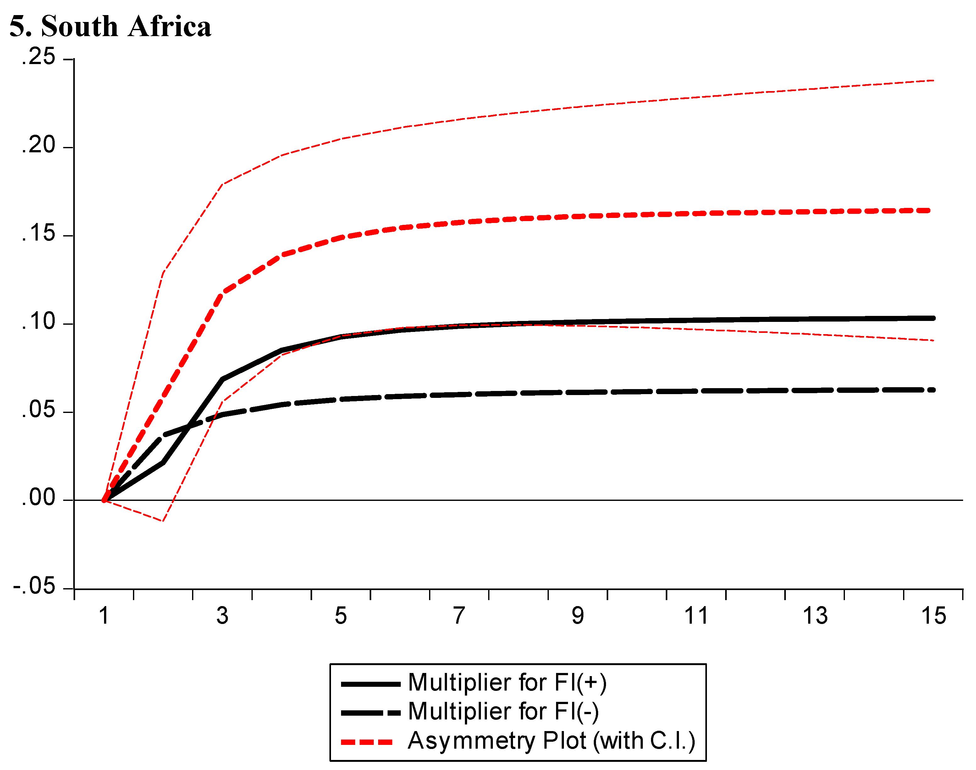 Energies 14 02974 g002c