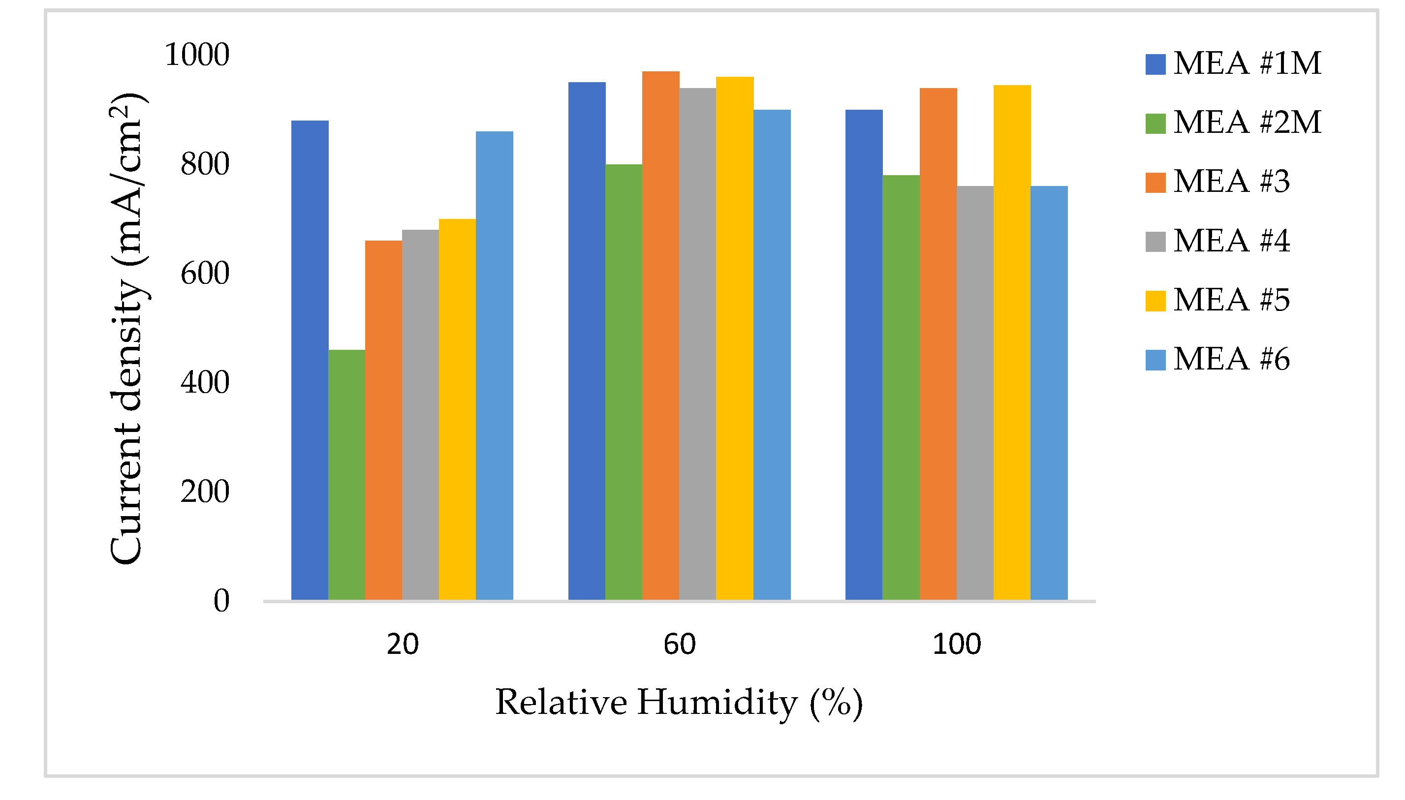 Energies 14 02975 g003