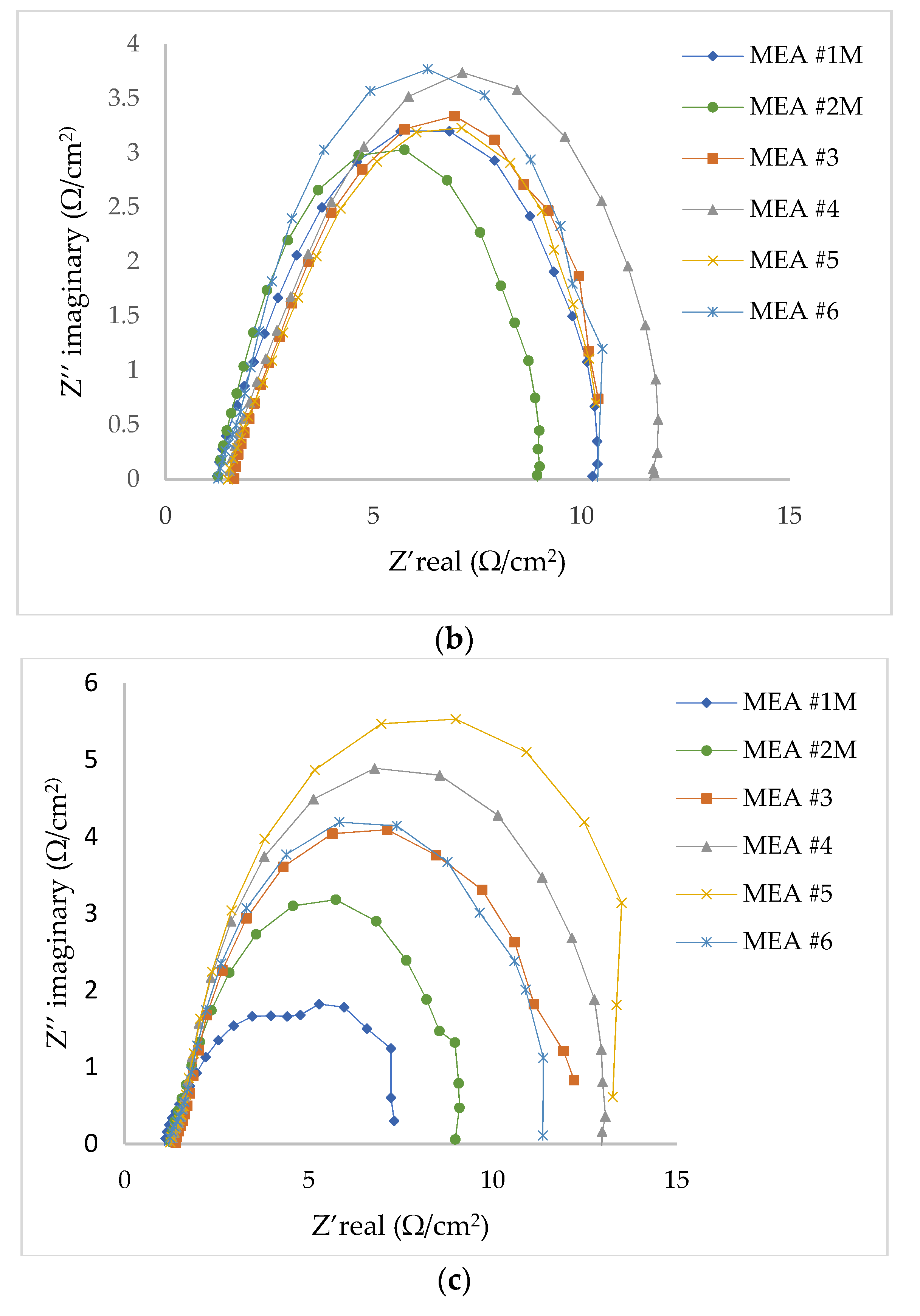 Energies 14 02975 g004b