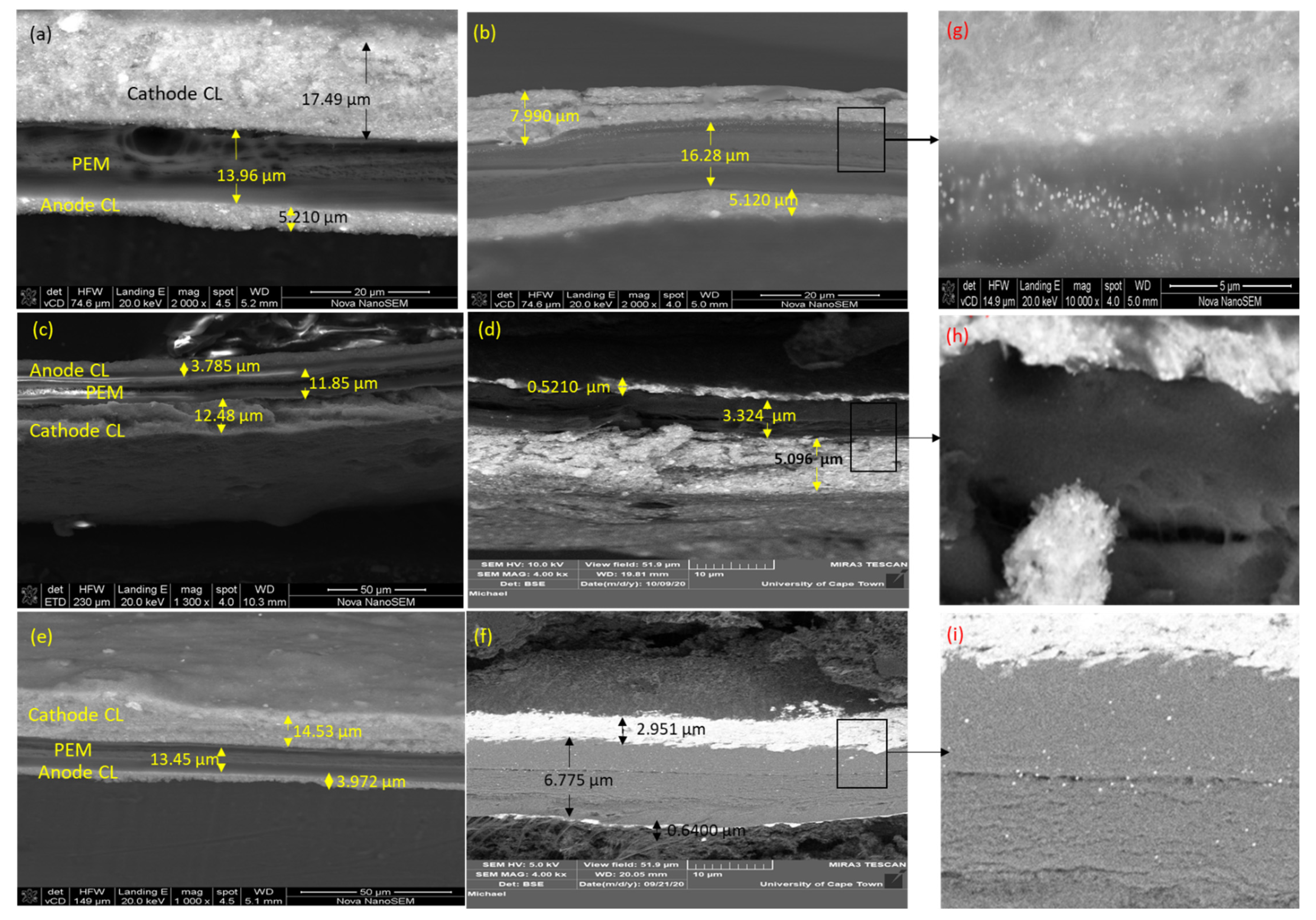 Energies 14 02975 g005