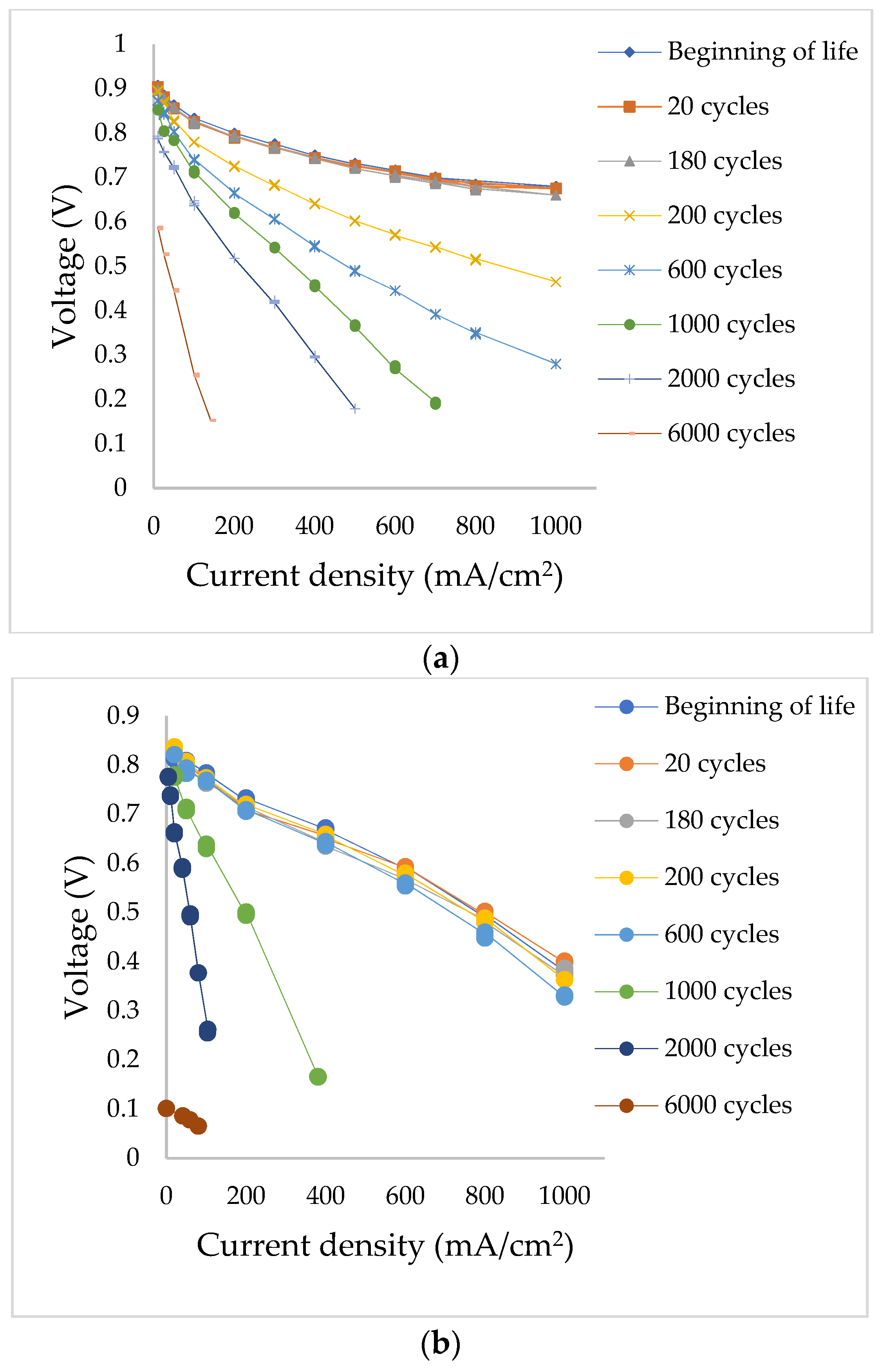 Energies 14 02975 g007a