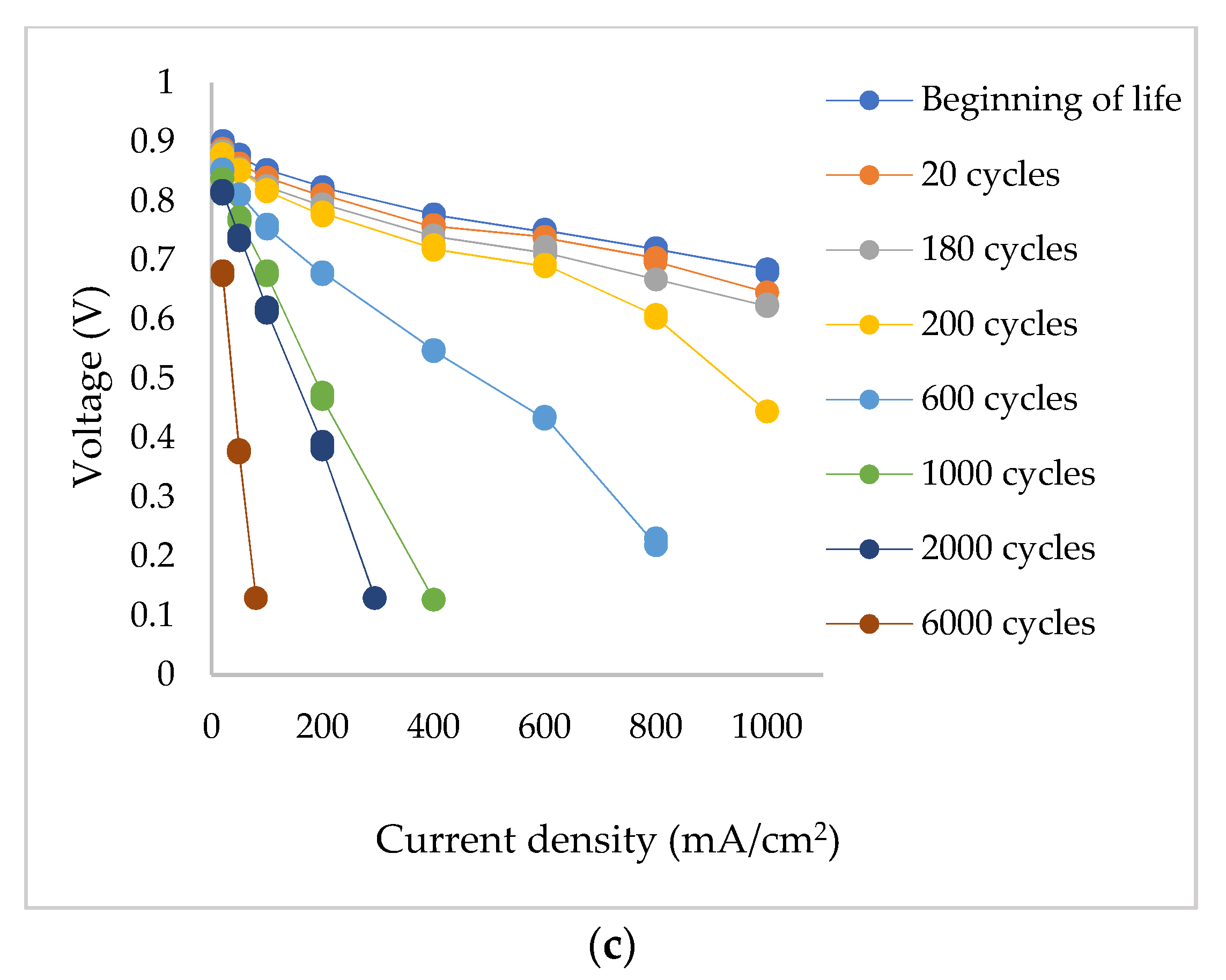 Energies 14 02975 g007b