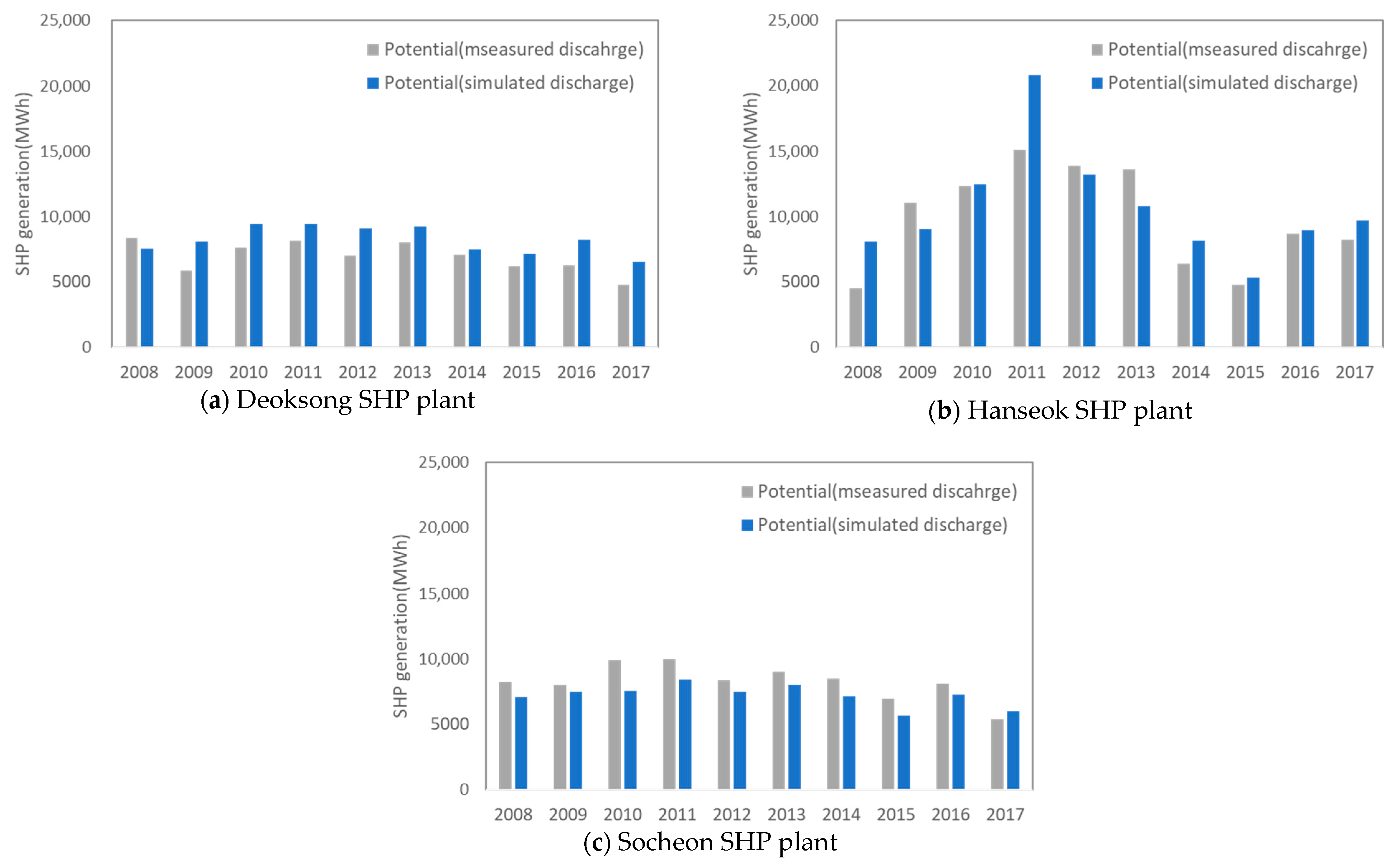 Energies 14 02977 g006 Energies 14 02977 g006