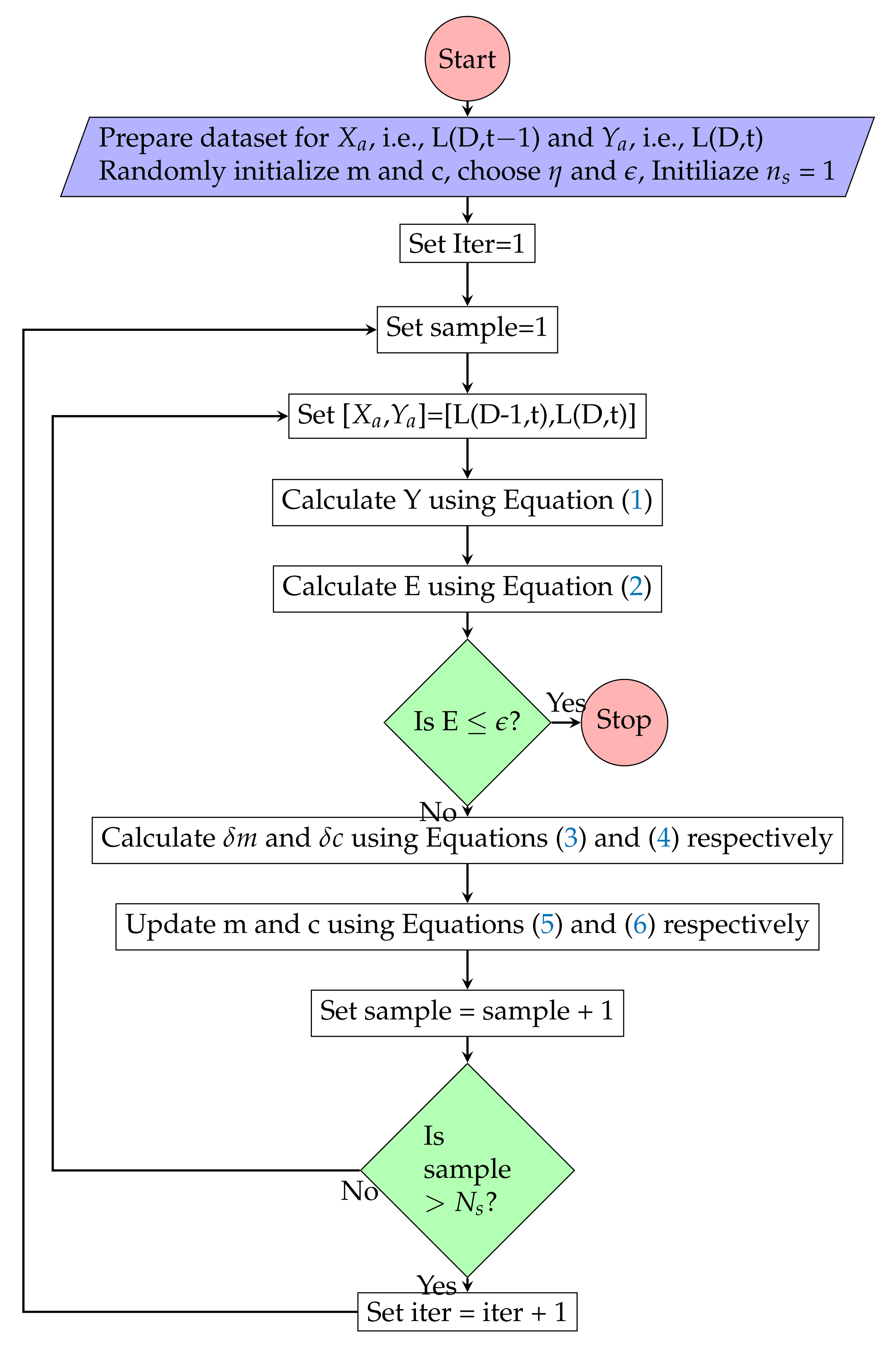 Energies | Free Full-Text | Short Term Active Power Load Prediction on ...