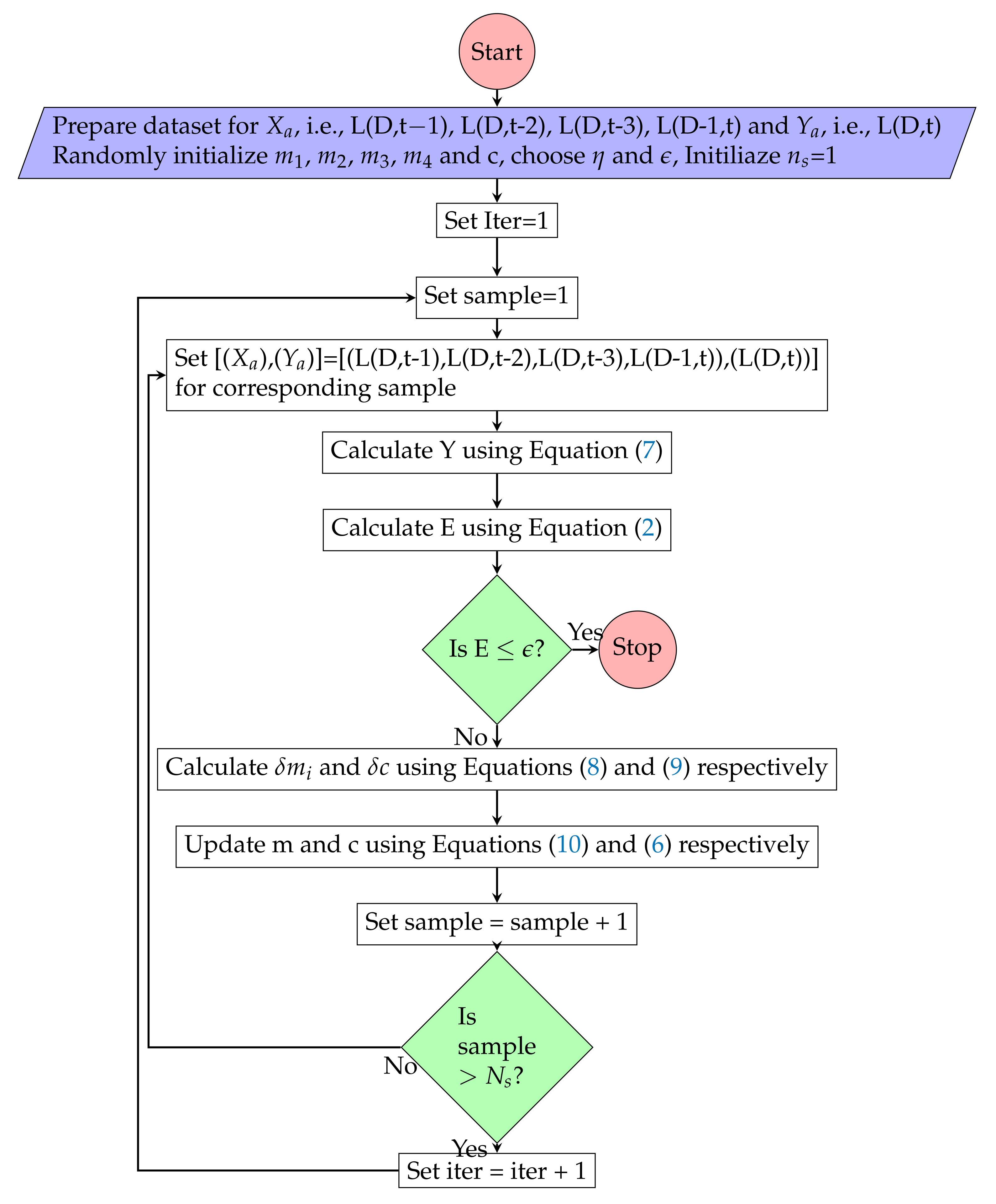 Energies | Free Full-Text | Short Term Active Power Load Prediction on ...