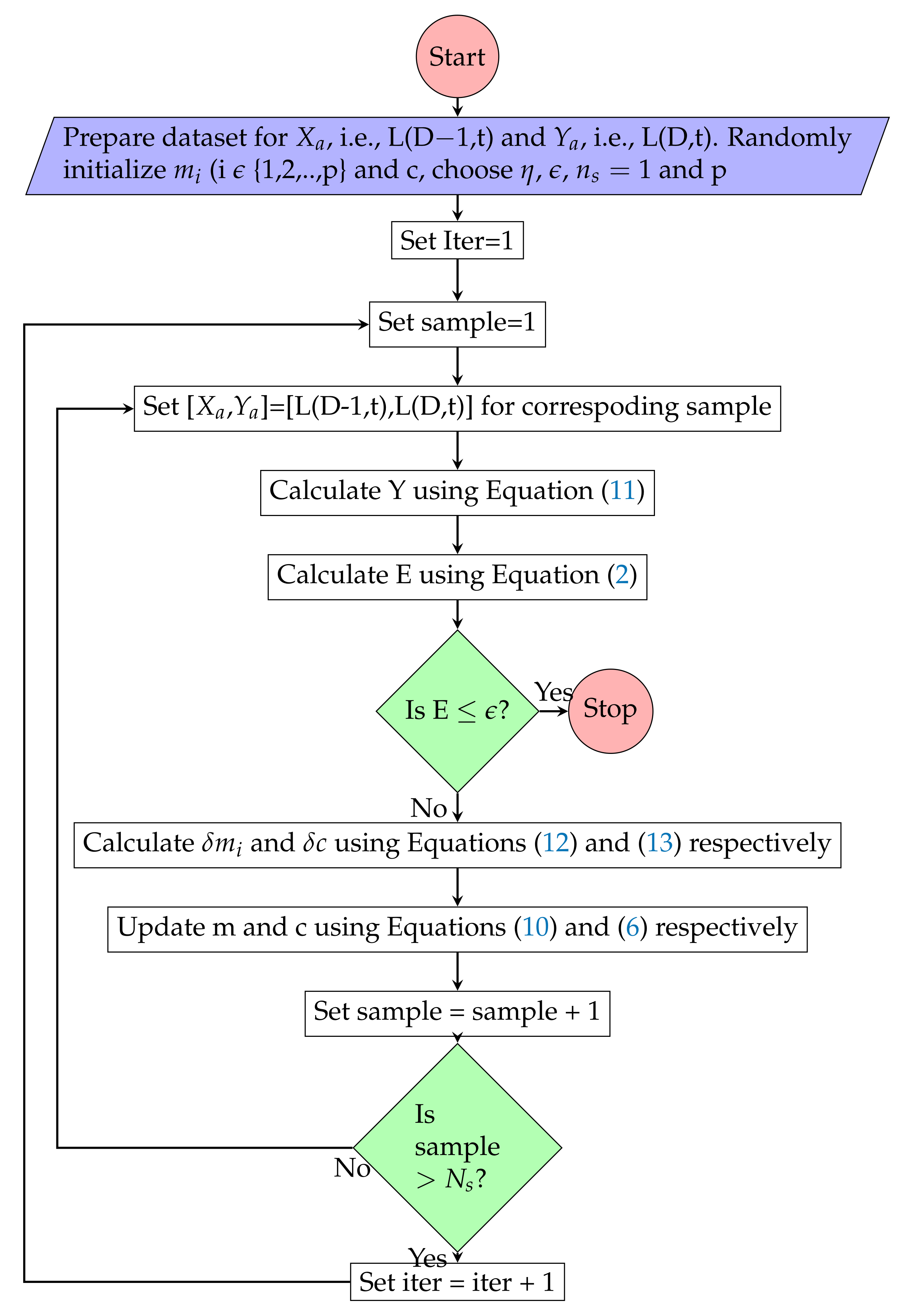 Energies 14 02981 g007
