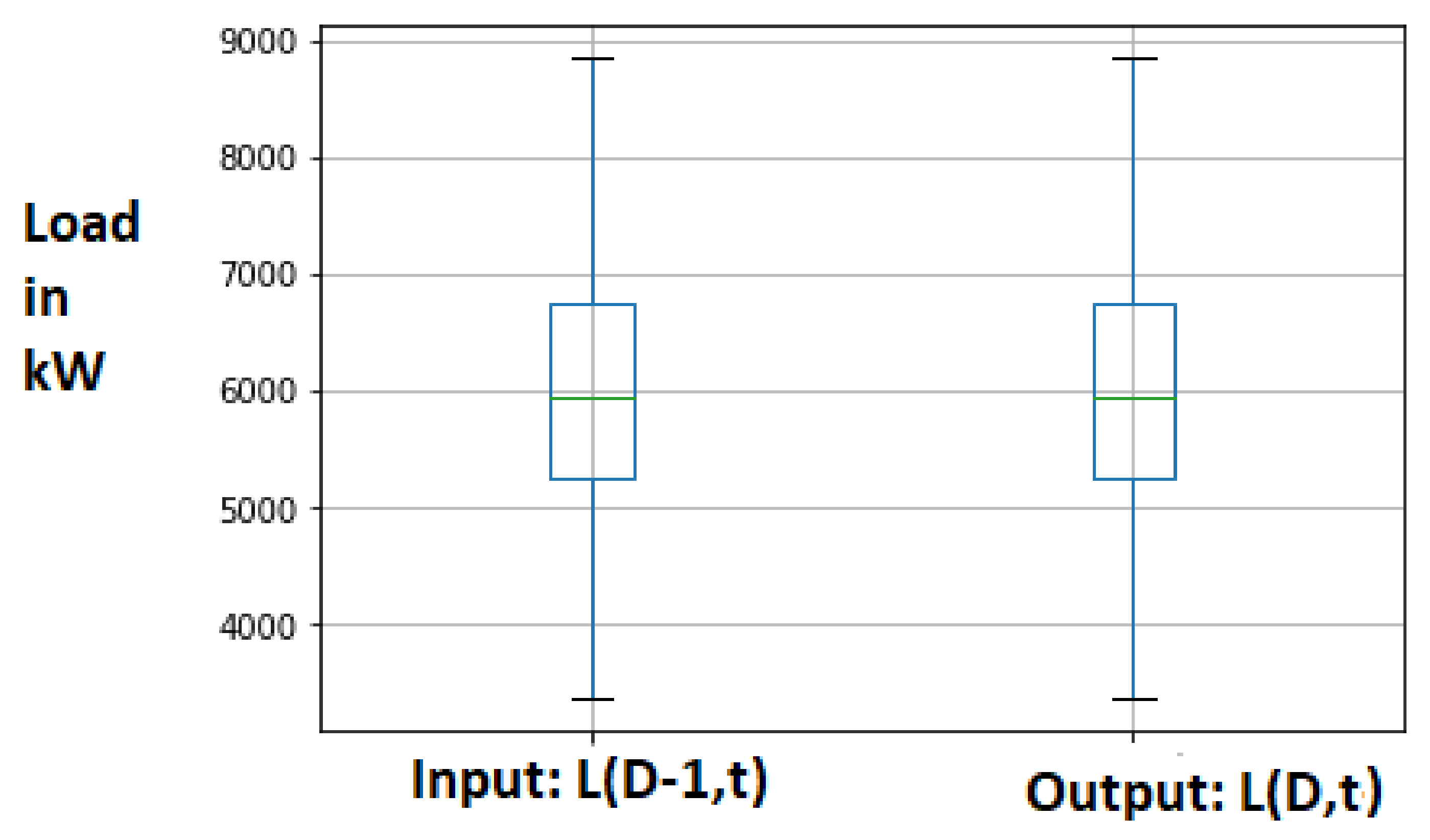 Energies 14 02981 g011