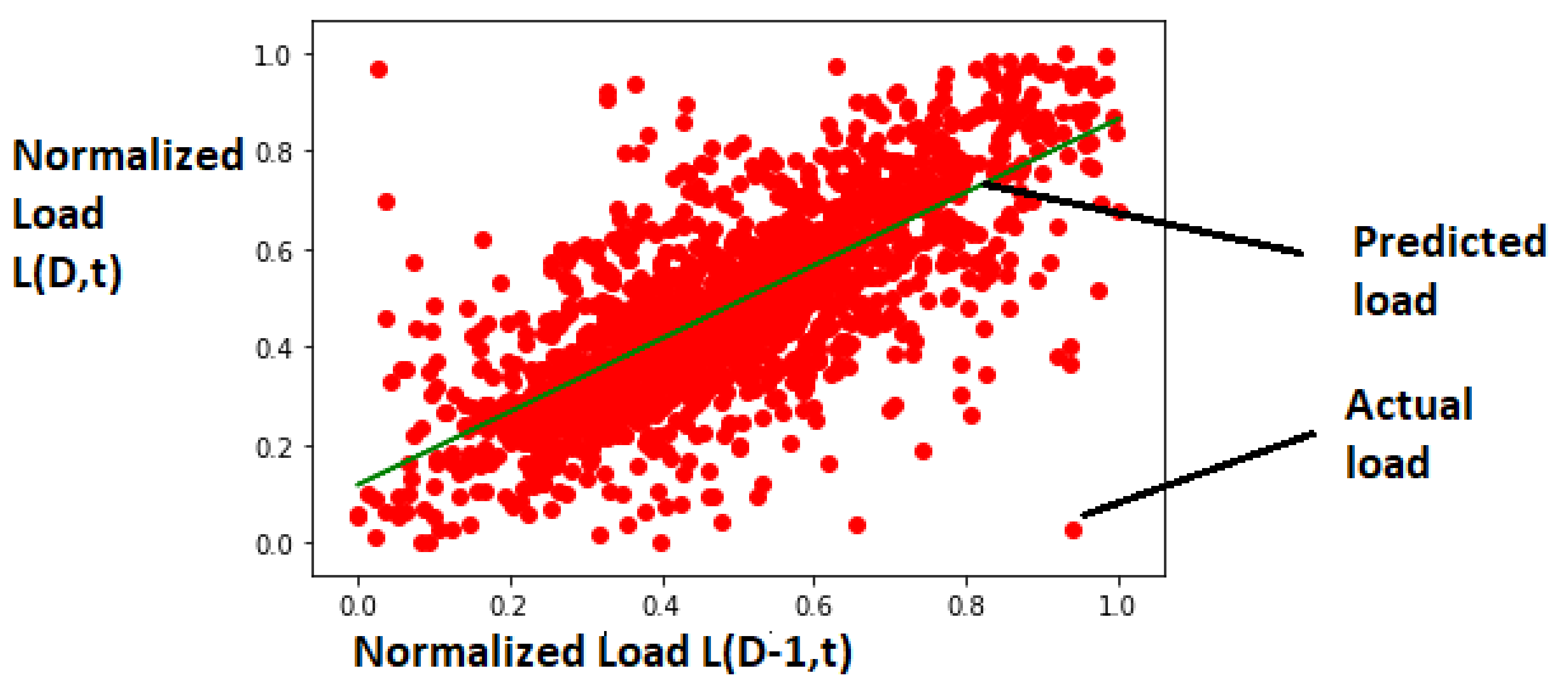 Energies 14 02981 g012
