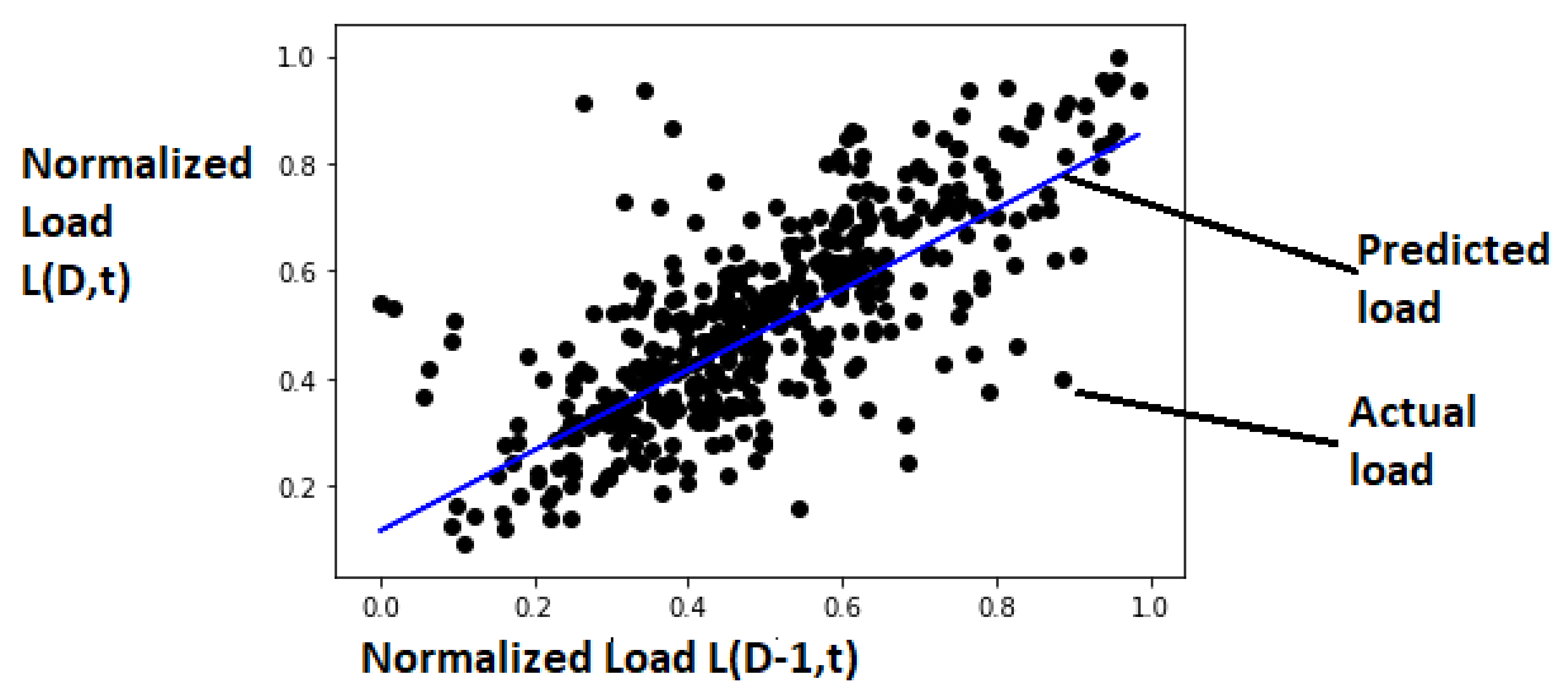 Energies 14 02981 g013