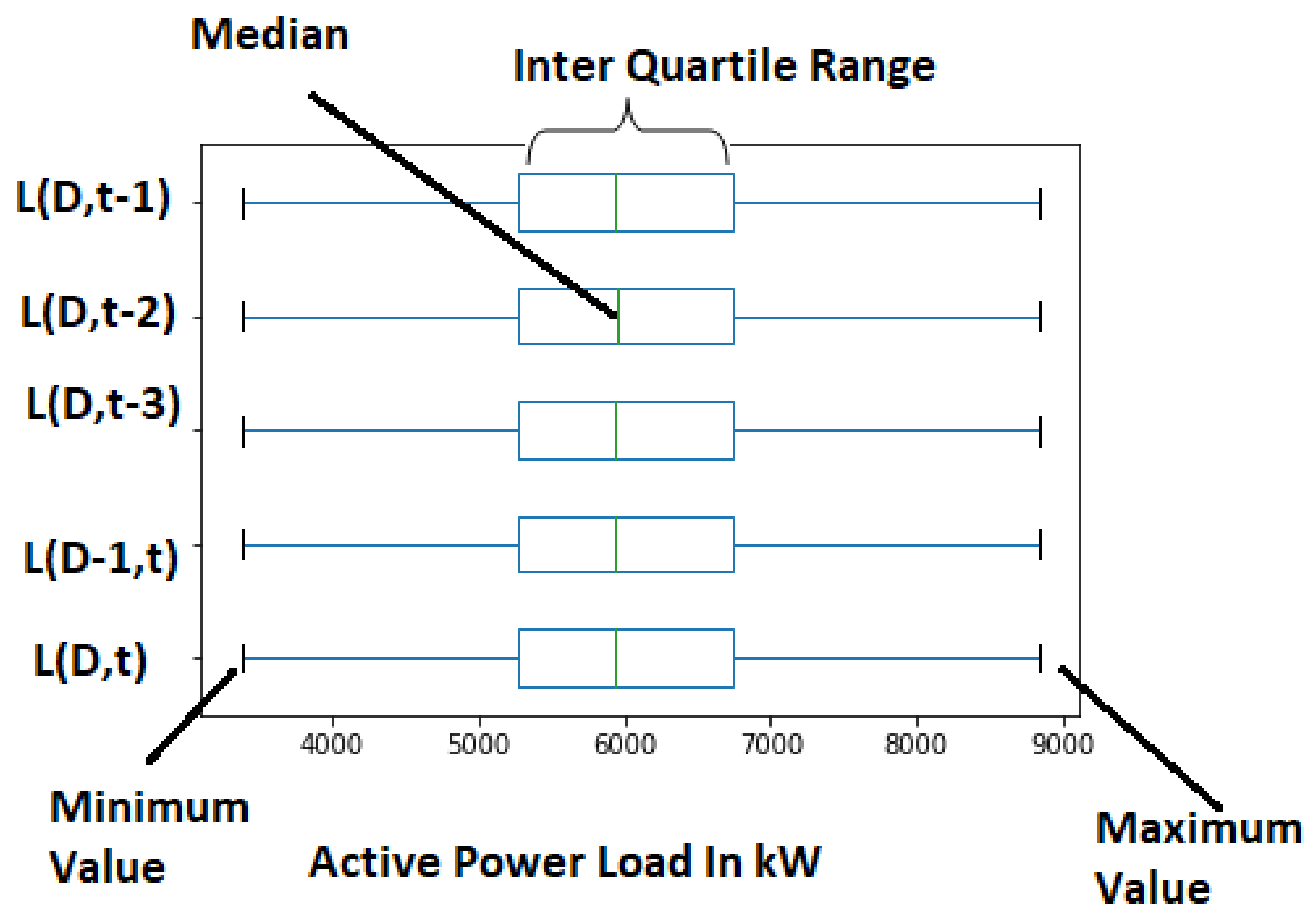 Energies 14 02981 g016