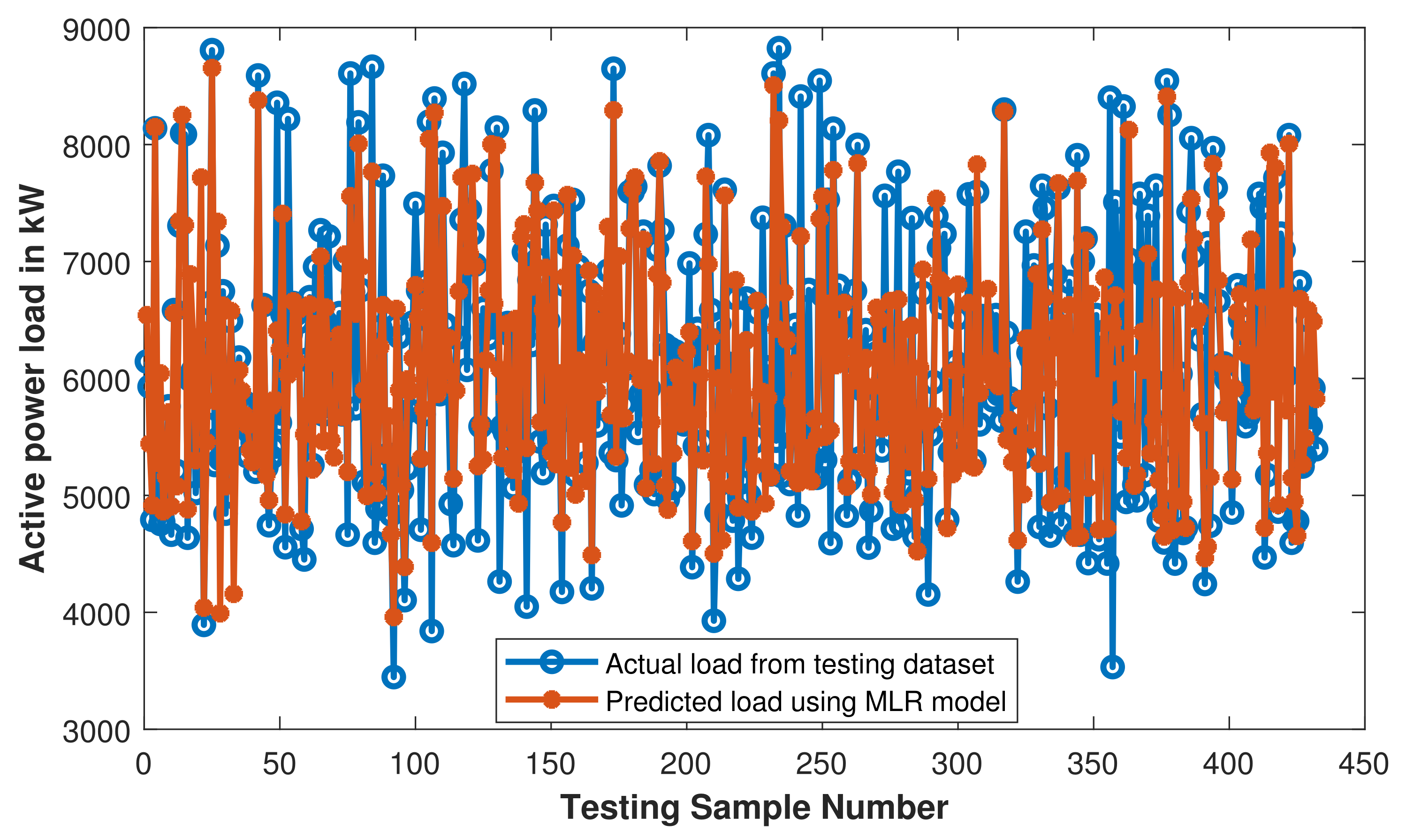 Energies 14 02981 g017