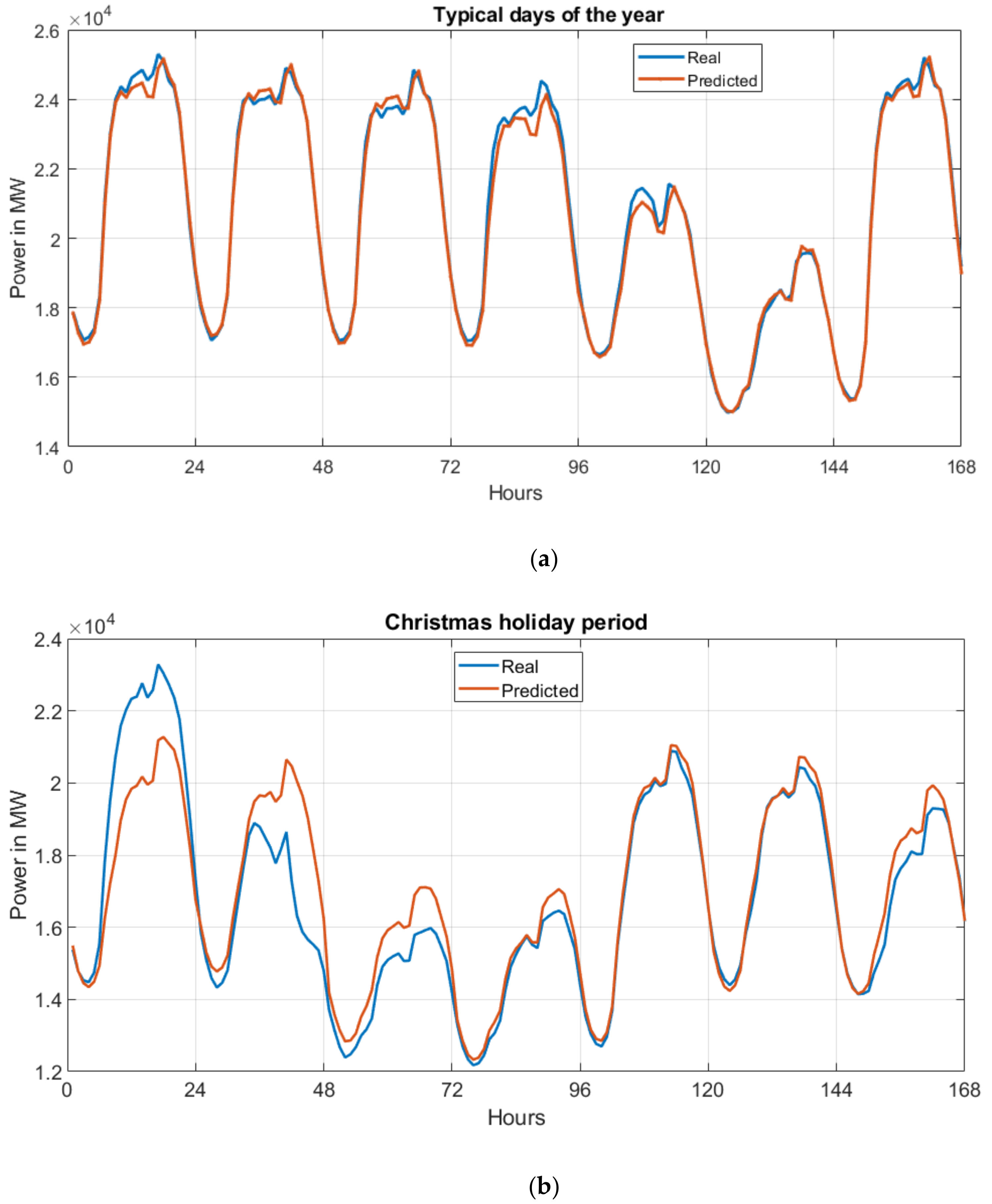 Energies 14 02983 g004