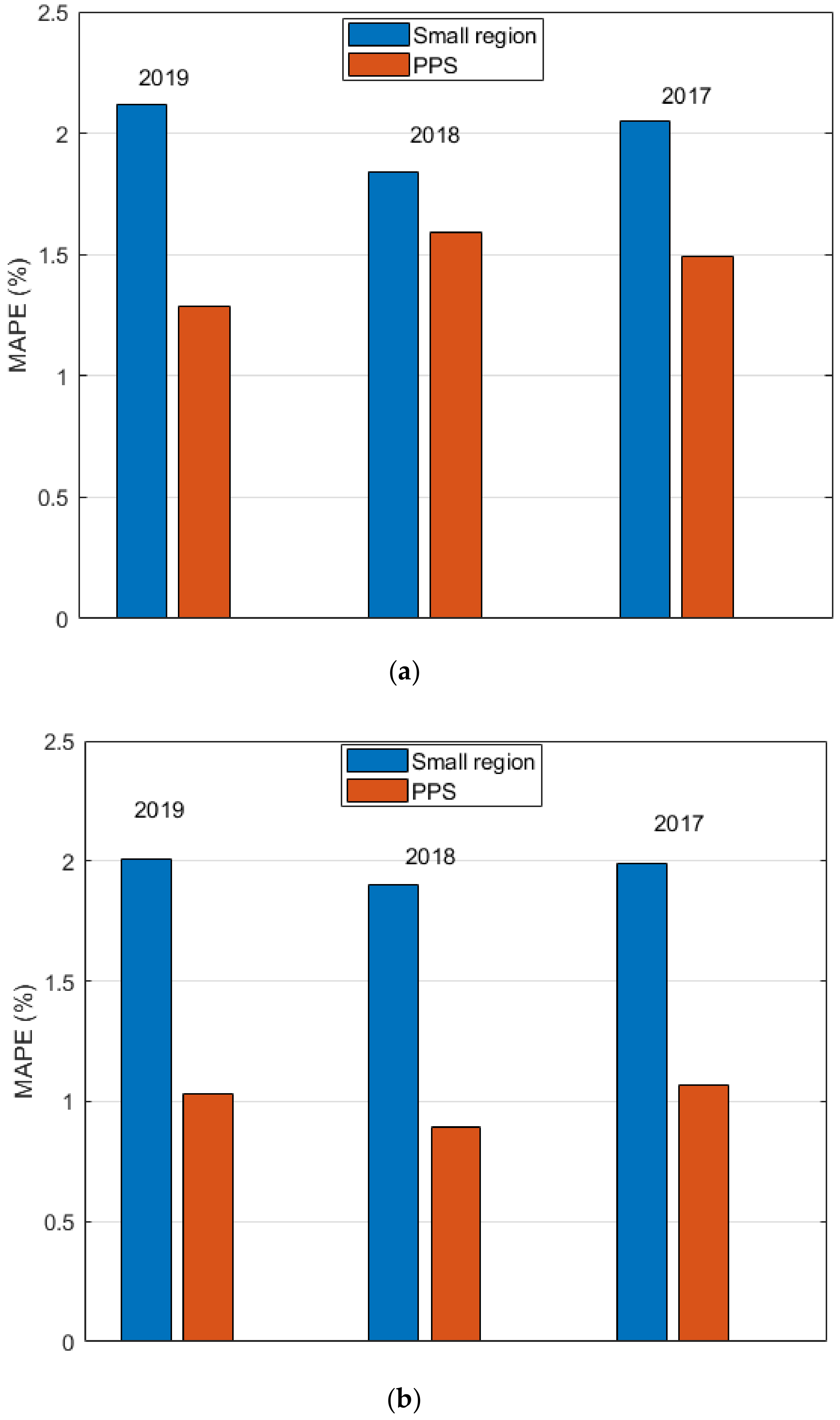Energies 14 02983 g005
