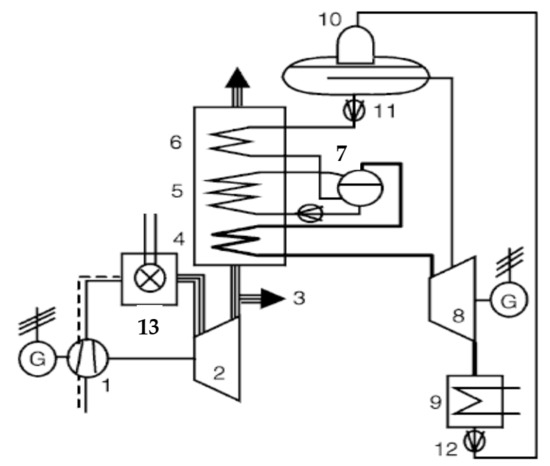 Technical and Economic Analysis of the Supercritical