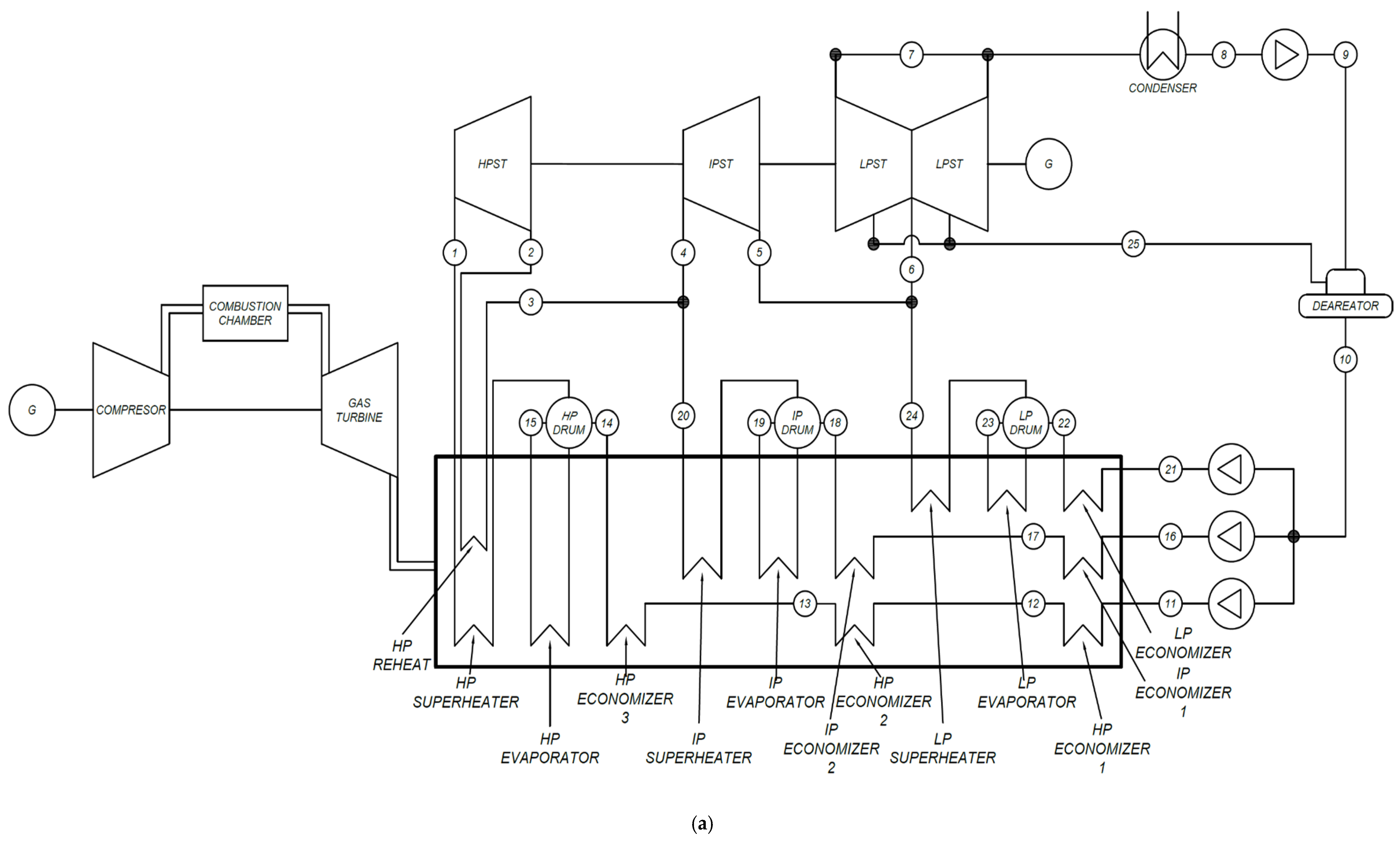 洋書 Combined Cycle Gas&Steam Turbine Power Combined Steam And Gas Turbine Power Plant - YouTube
