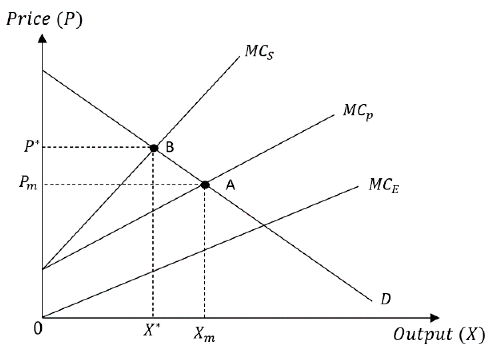 Energies 14 02987 g001