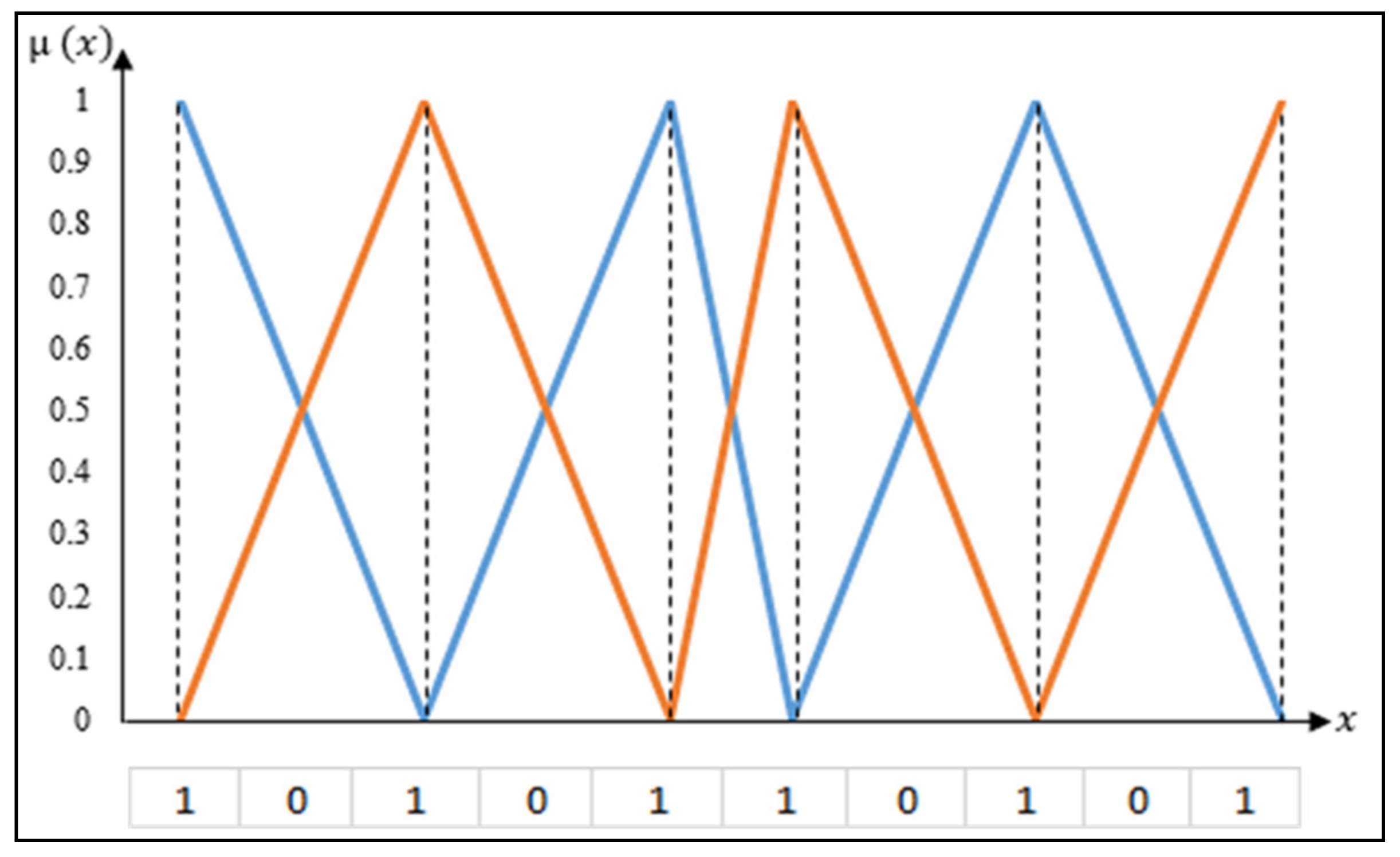 Energies 14 02988 g010