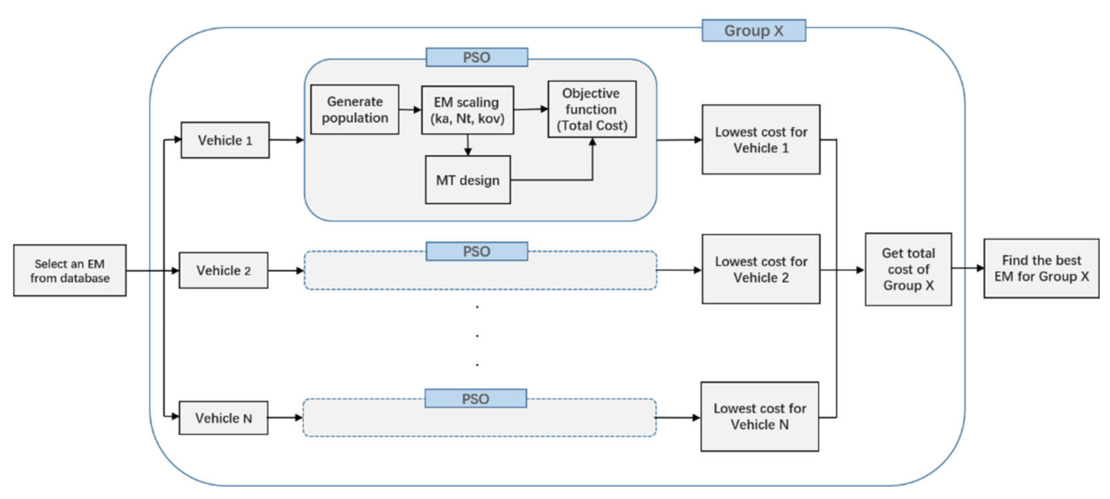 Energies 14 02989 g002 Energies 14 02989 g002