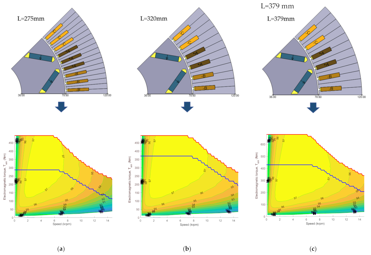 Energies 14 02989 g009 Energies 14 02989 g009