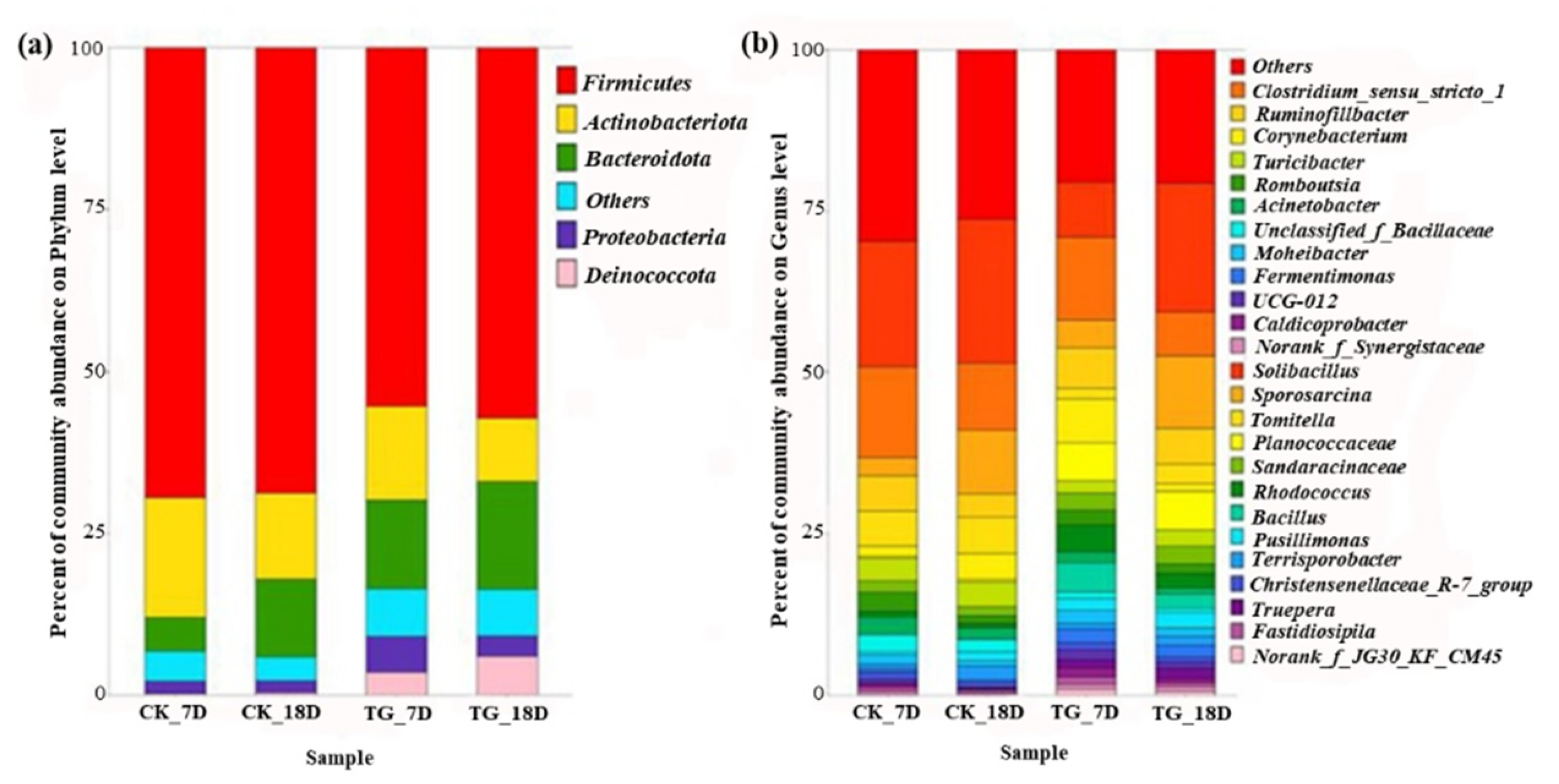 Energies Free Full Text Enhanced Biogas Production By Ligninolytic Strain Enterobacter Hormaechei Ka3 For Anaerobic Digestion Of Corn Straw Html Energies Free Full Text Enhanced Biogas Production By Ligninolytic Strain Enterobacter Hormaechei Ka3 For Anaerobic Digestion Of Corn Straw Html
