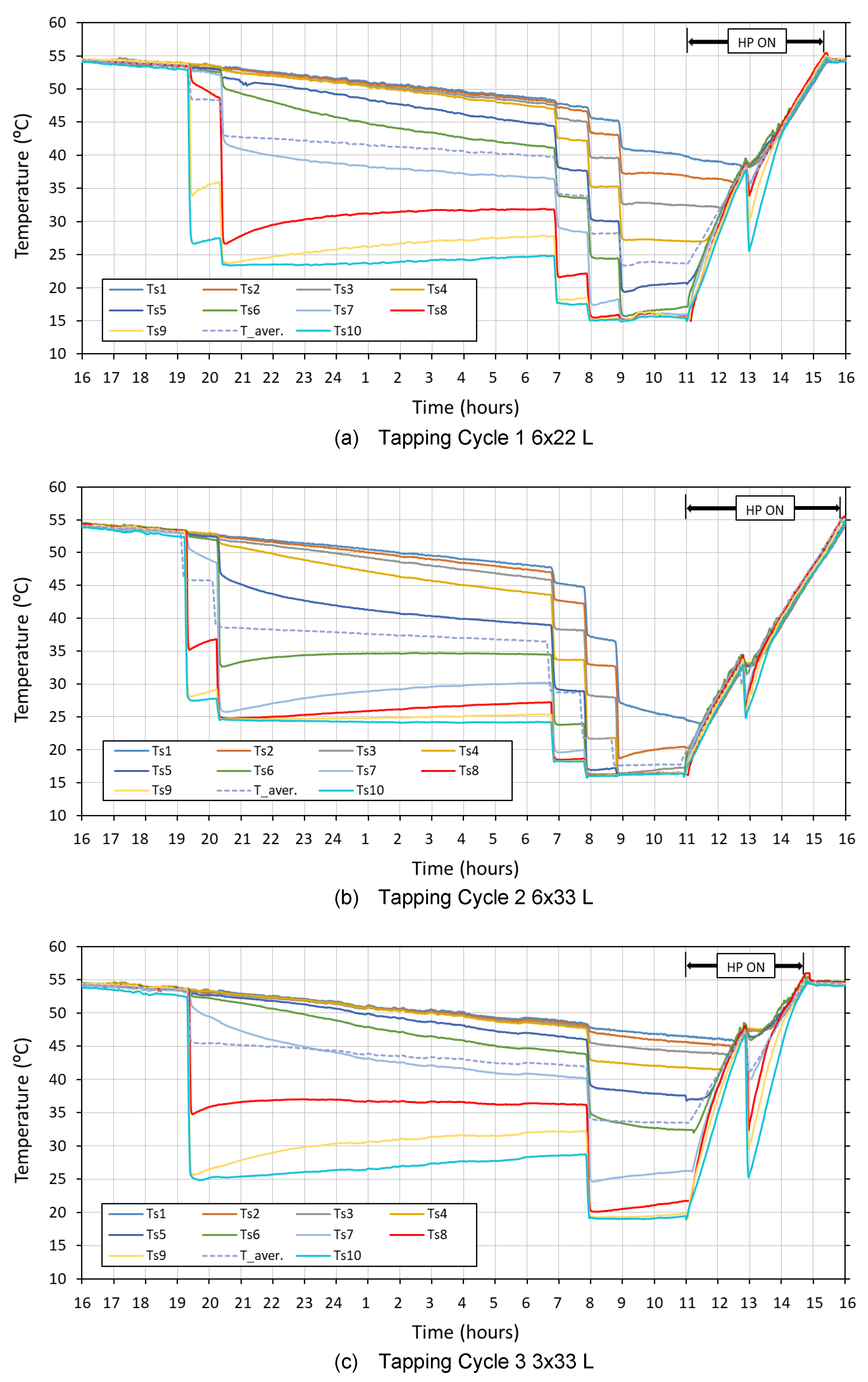 Energies 14 02991 g002