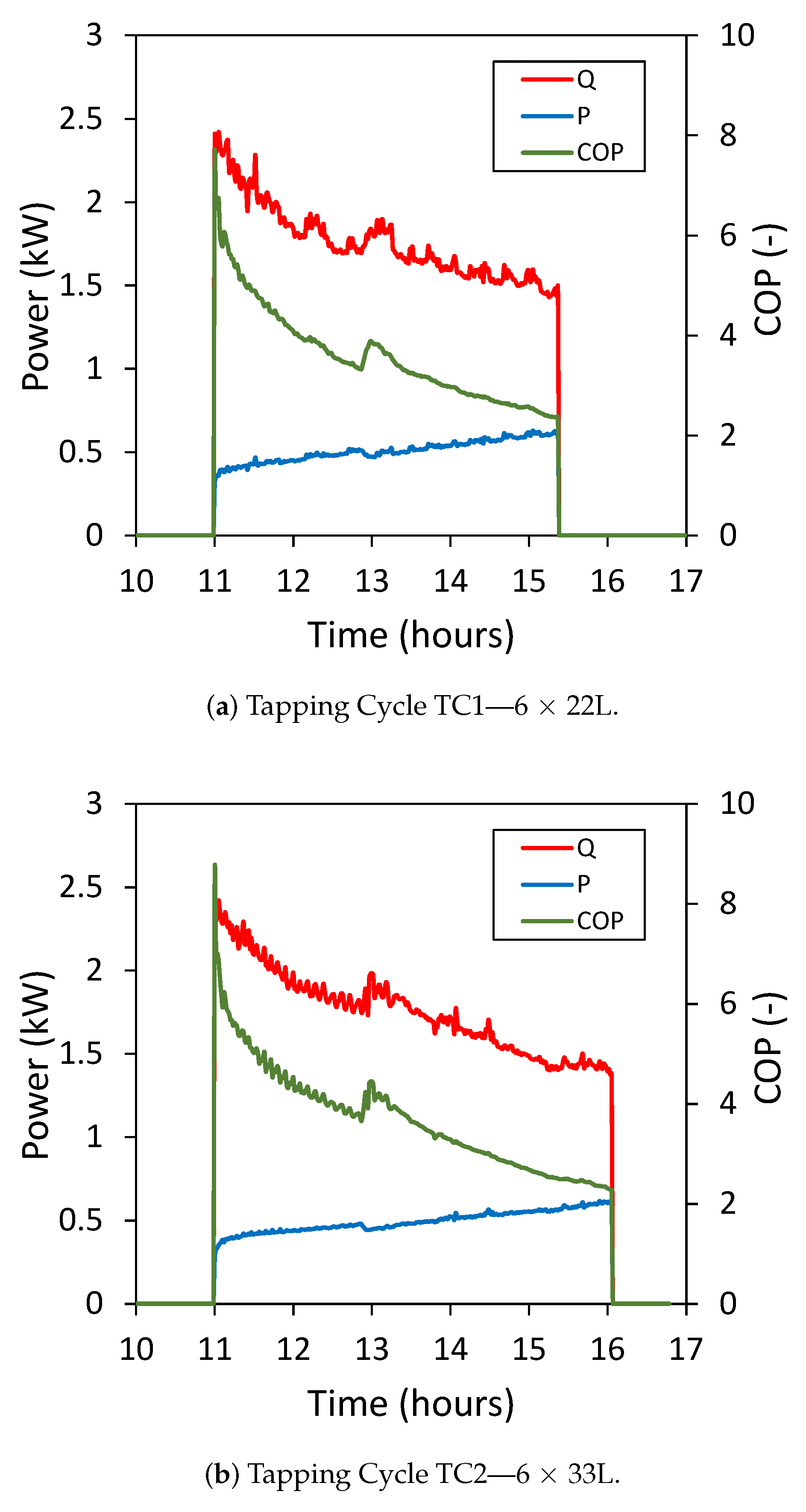 Energies 14 02991 g003