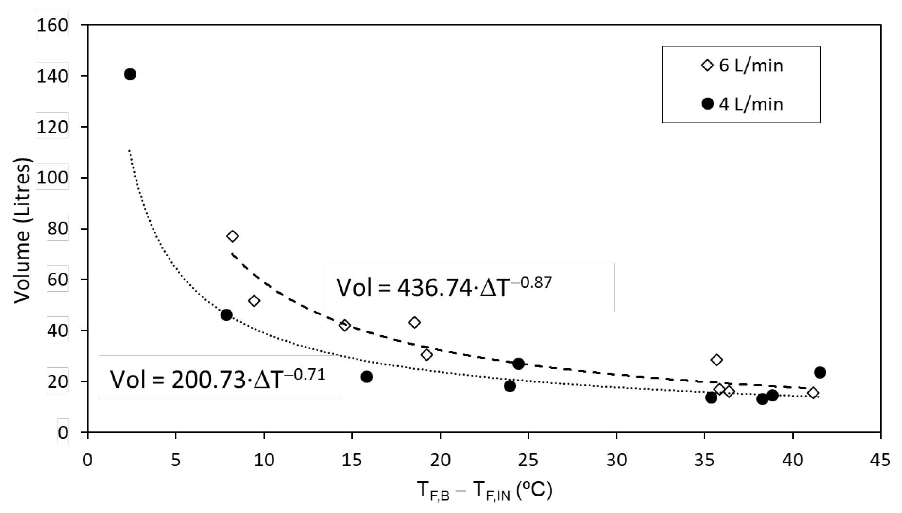Energies 14 02991 g005