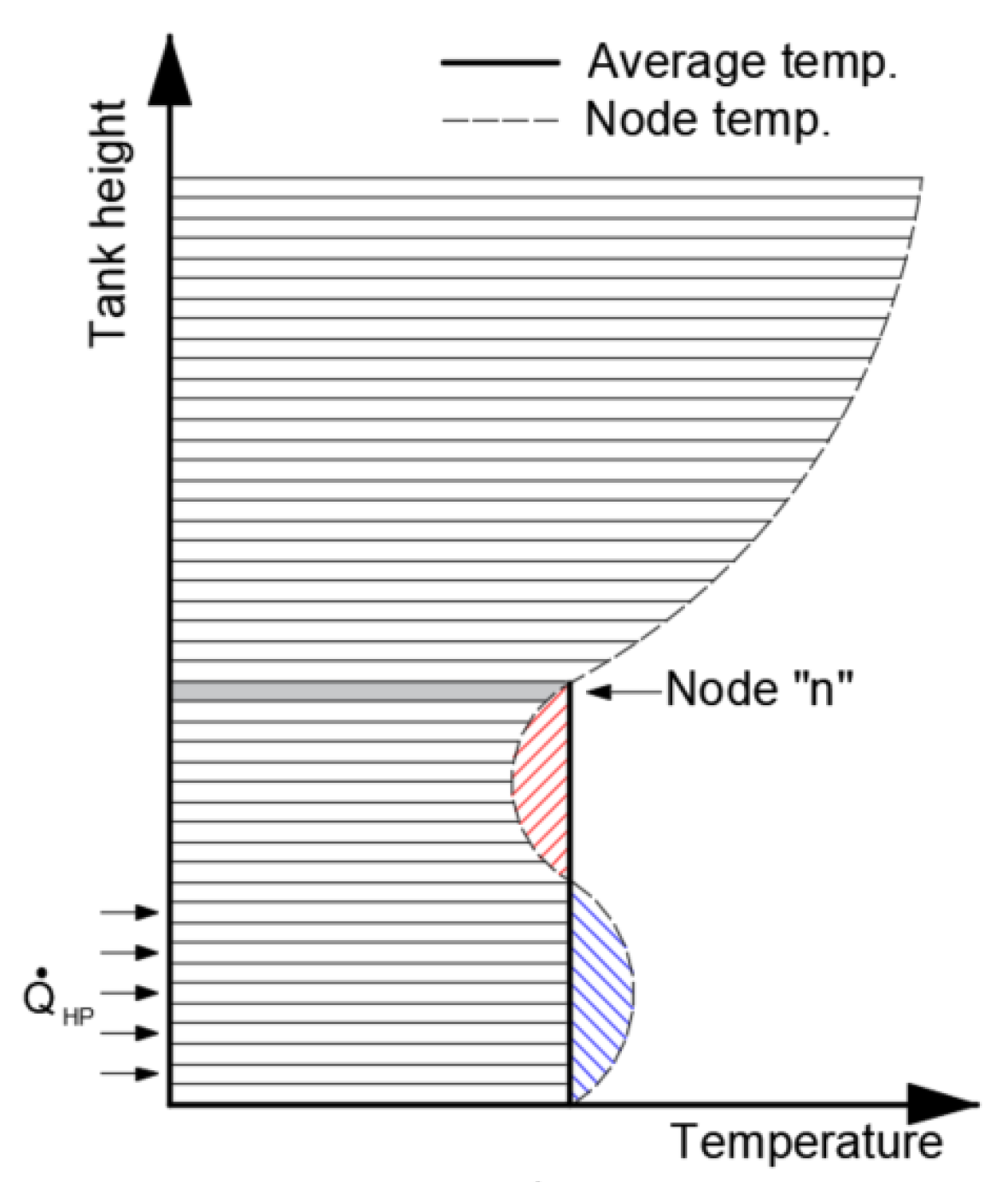 Energies 14 02991 g006