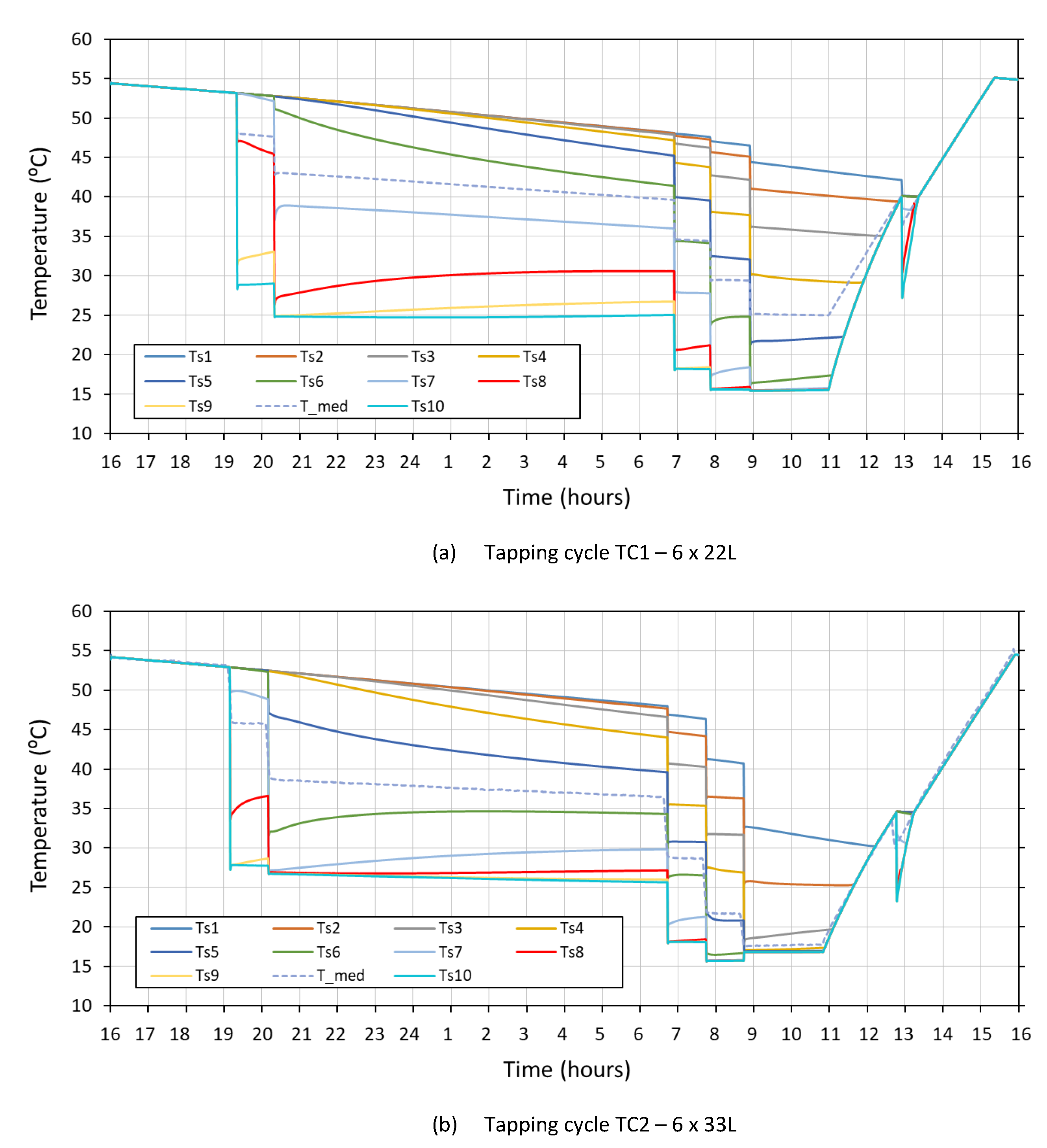 Energies 14 02991 g007