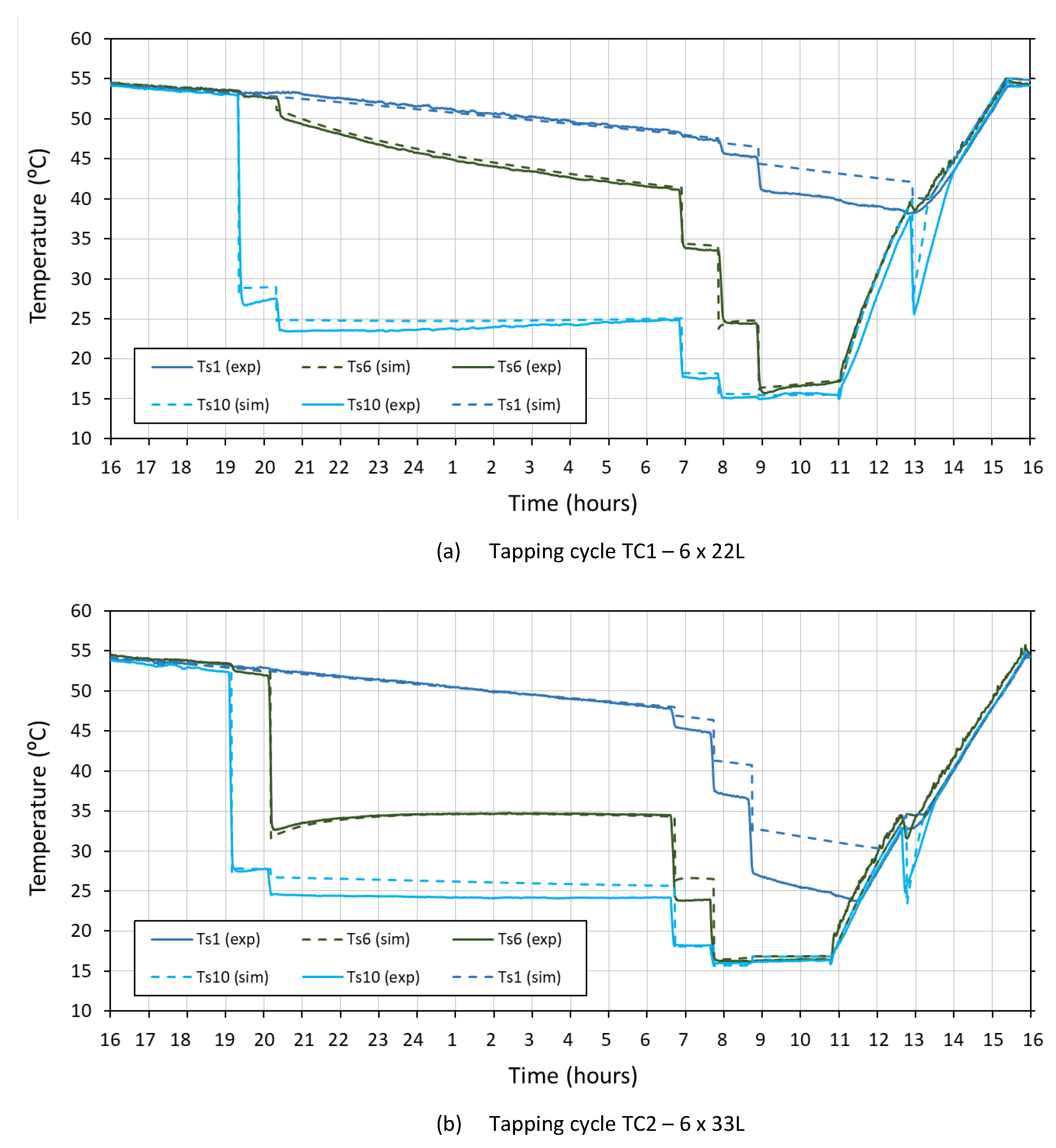 Energies 14 02991 g008