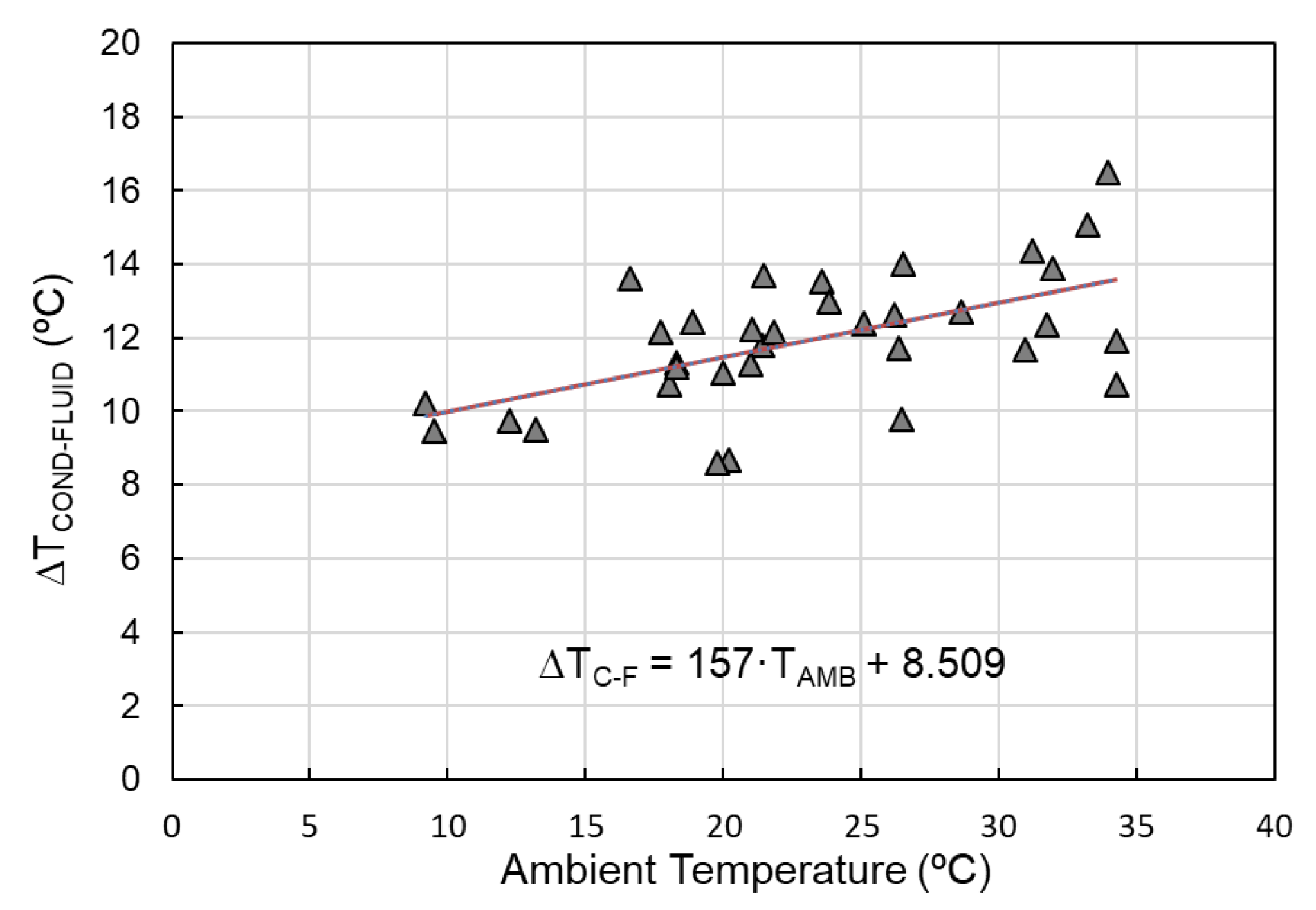 Energies 14 02991 g009