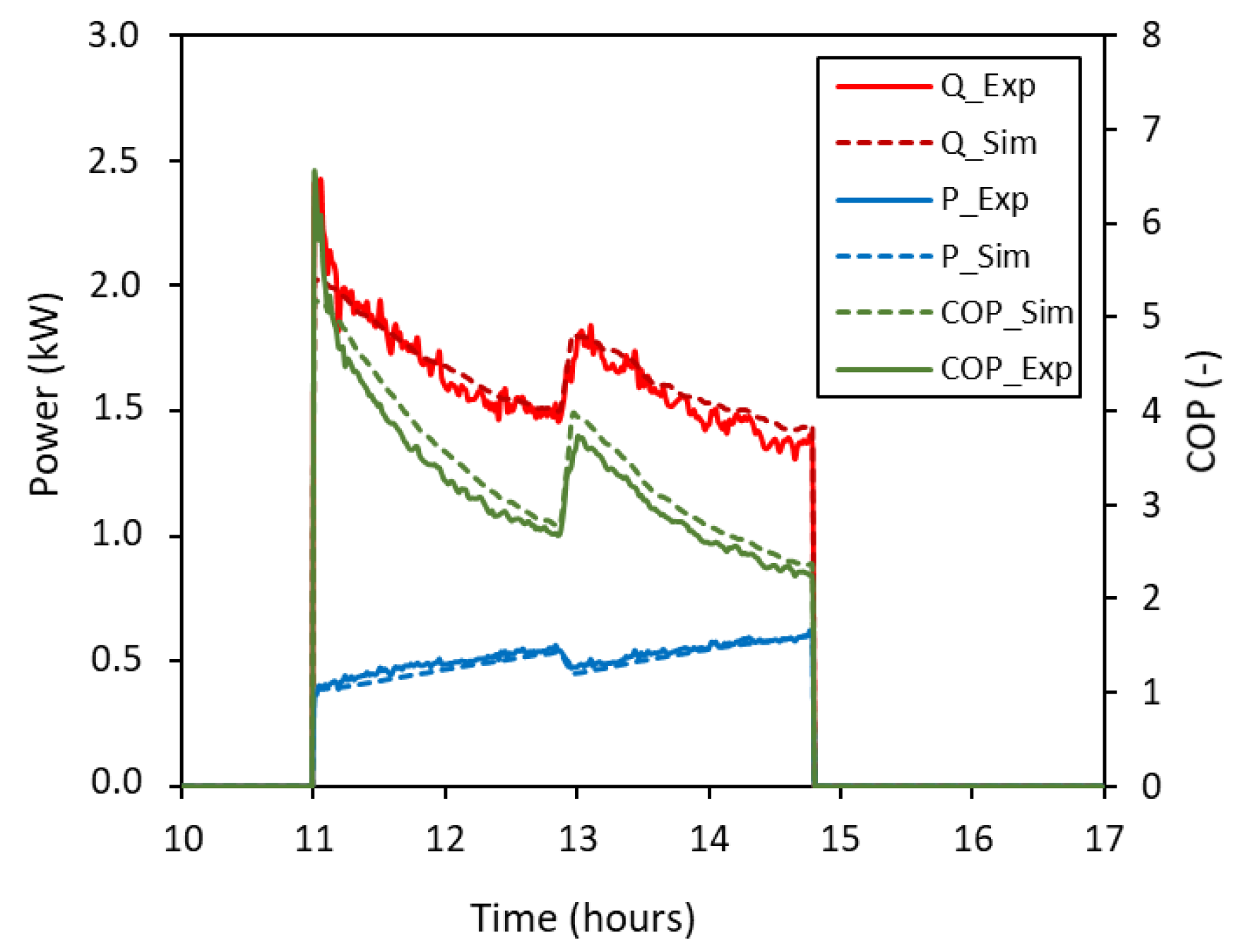 Energies 14 02991 g010