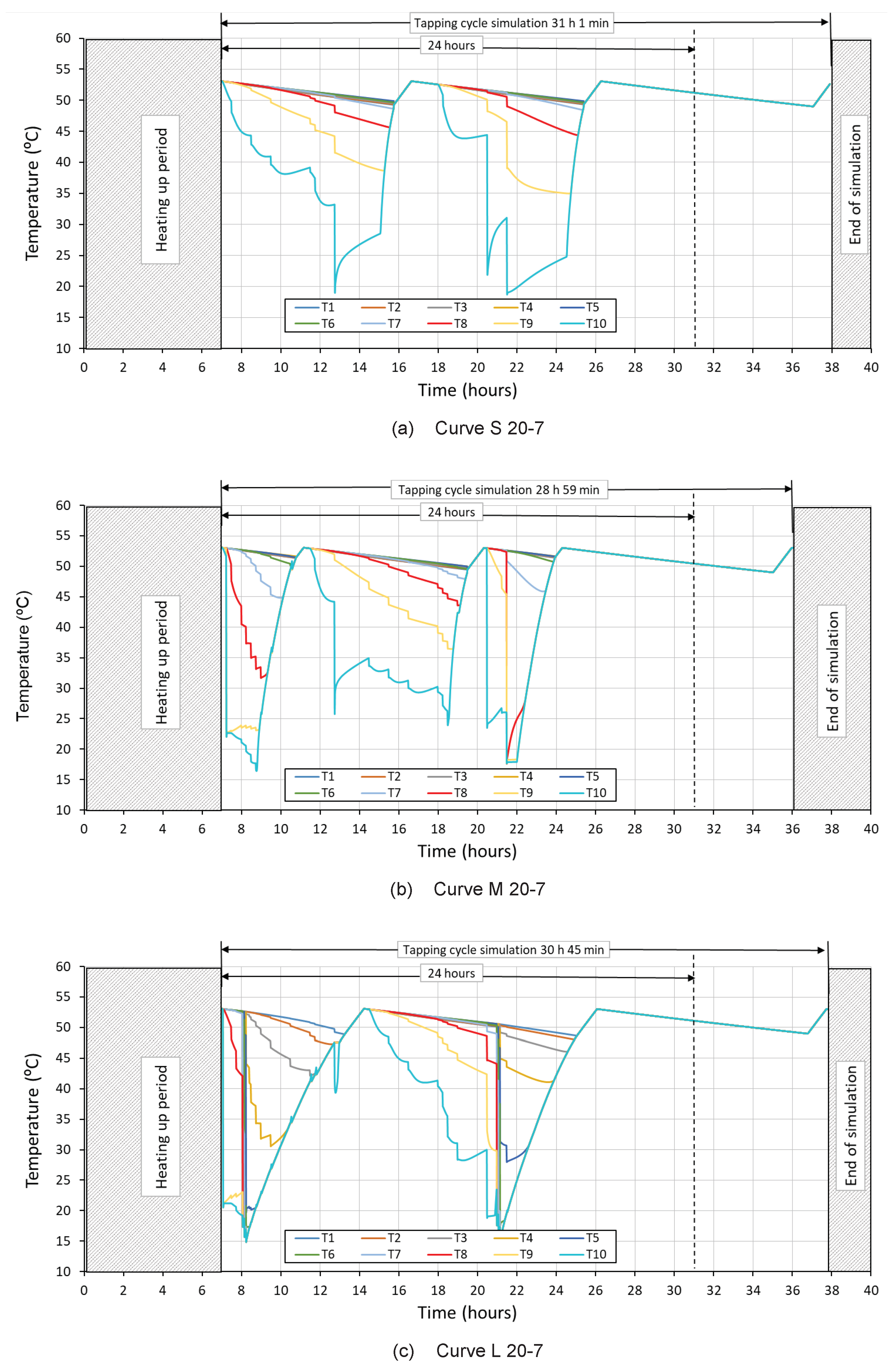 Energies 14 02991 g011