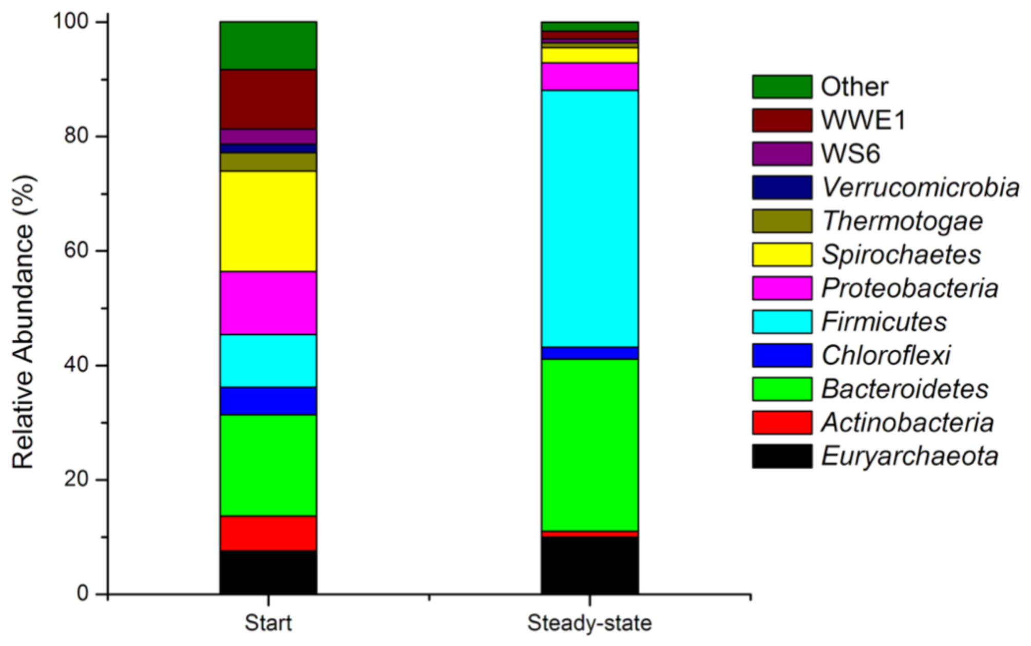 Energies 14 02993 g007 Energies 14 02993 g007