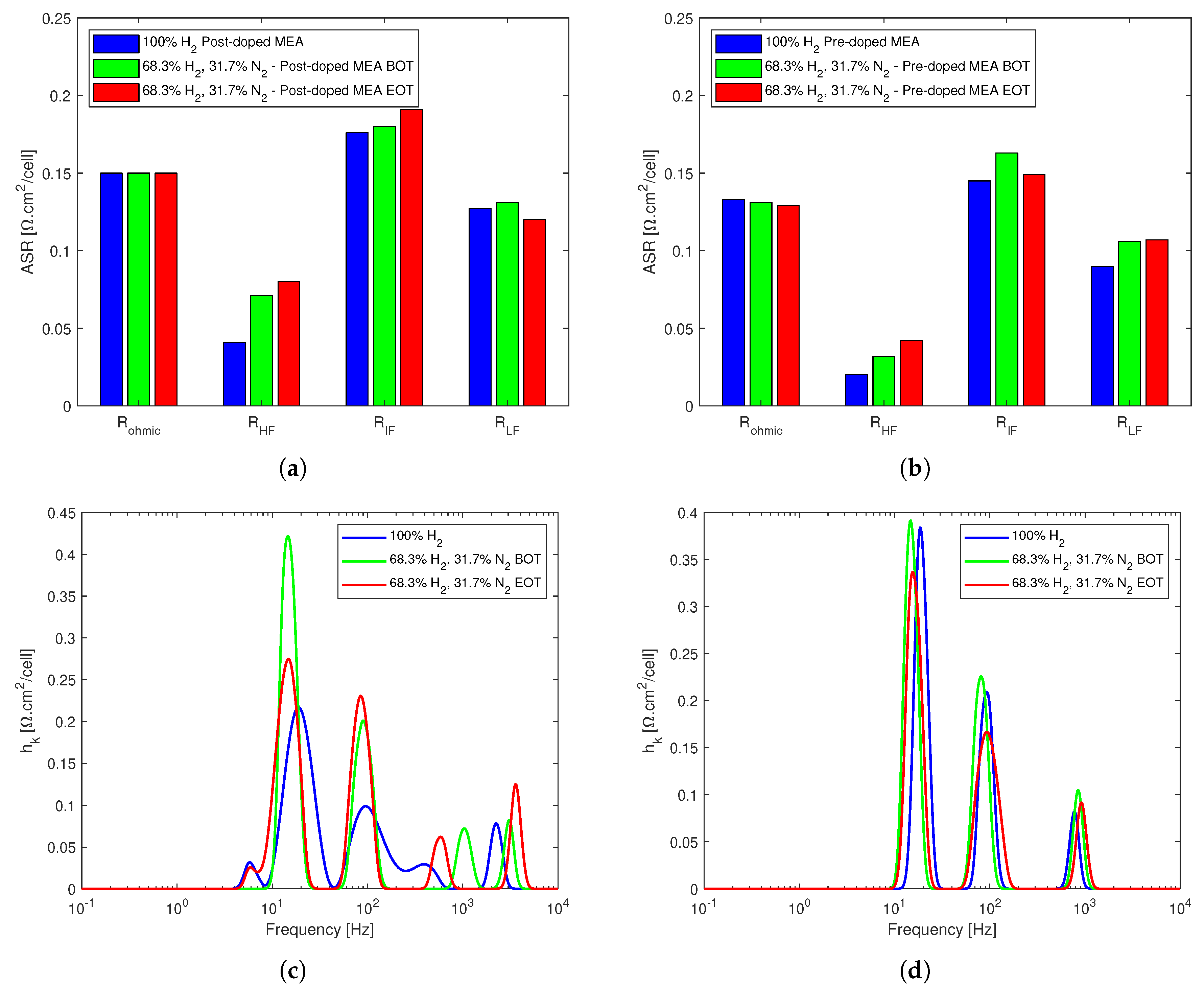 Energies 14 02994 g005