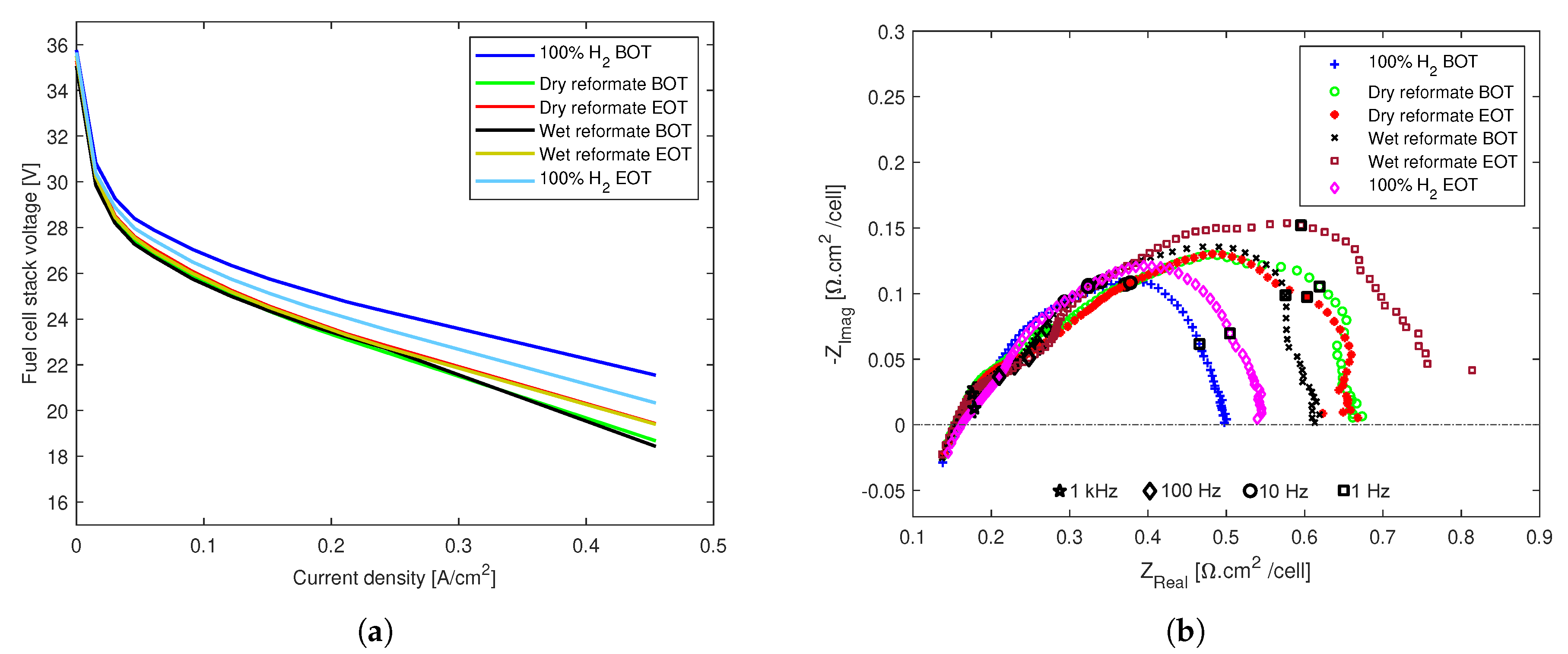 Energies 14 02994 g006