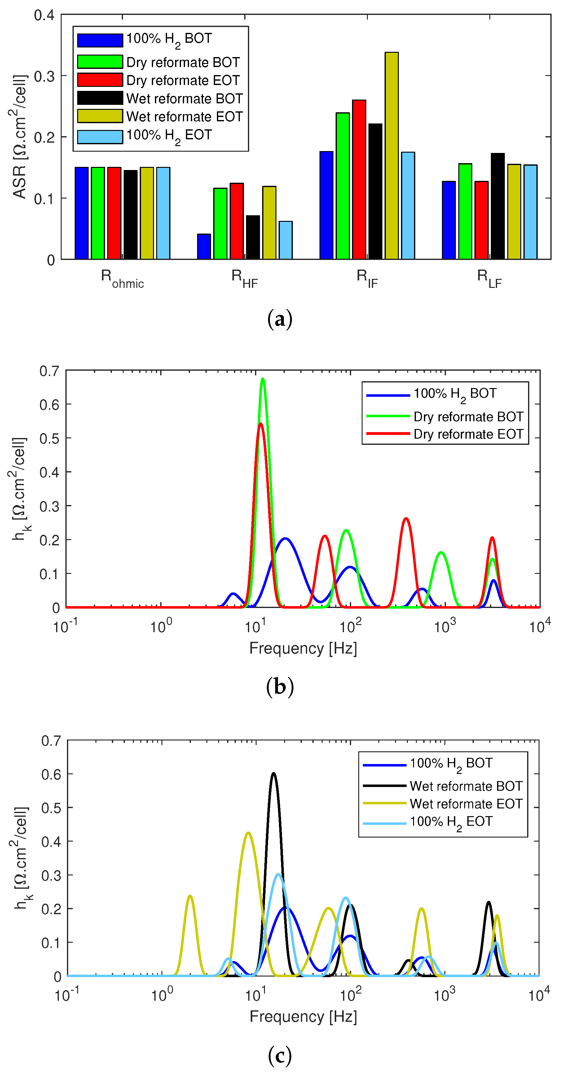 Energies 14 02994 g007