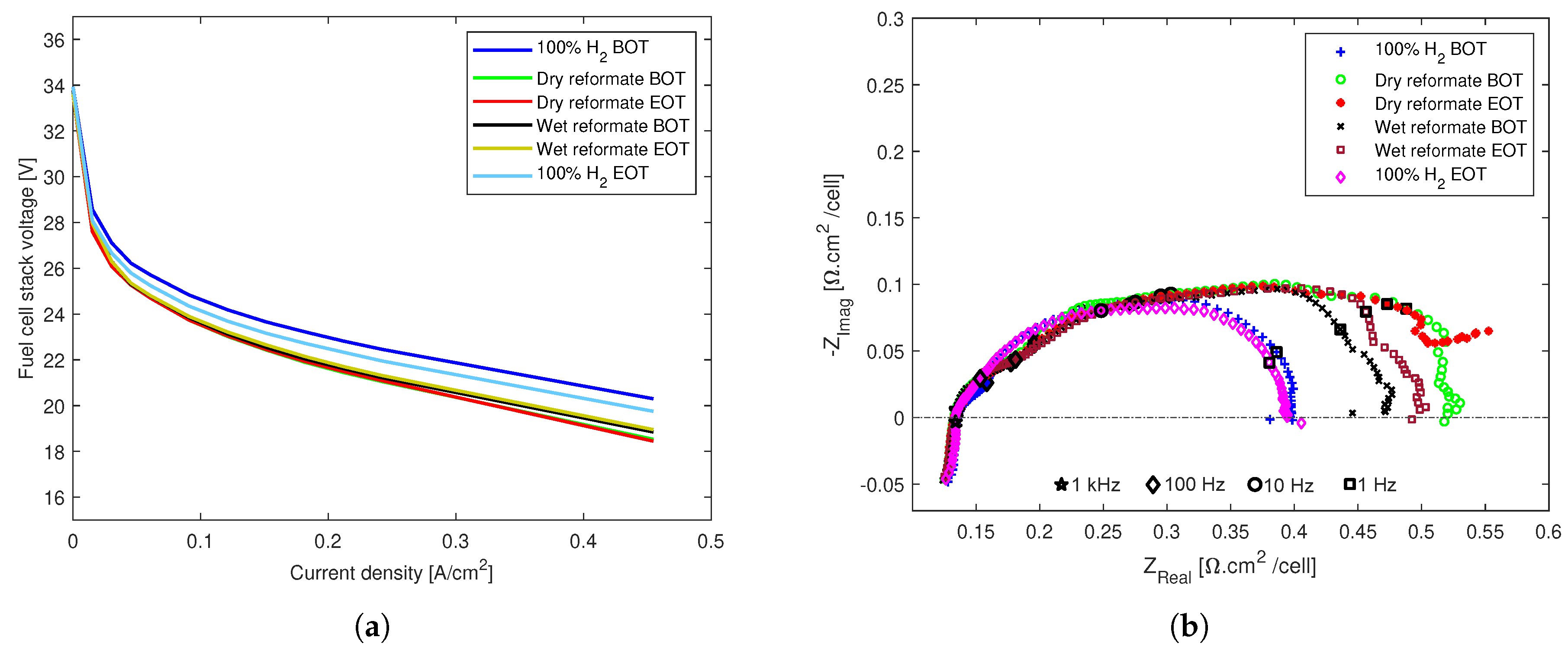 Energies 14 02994 g008
