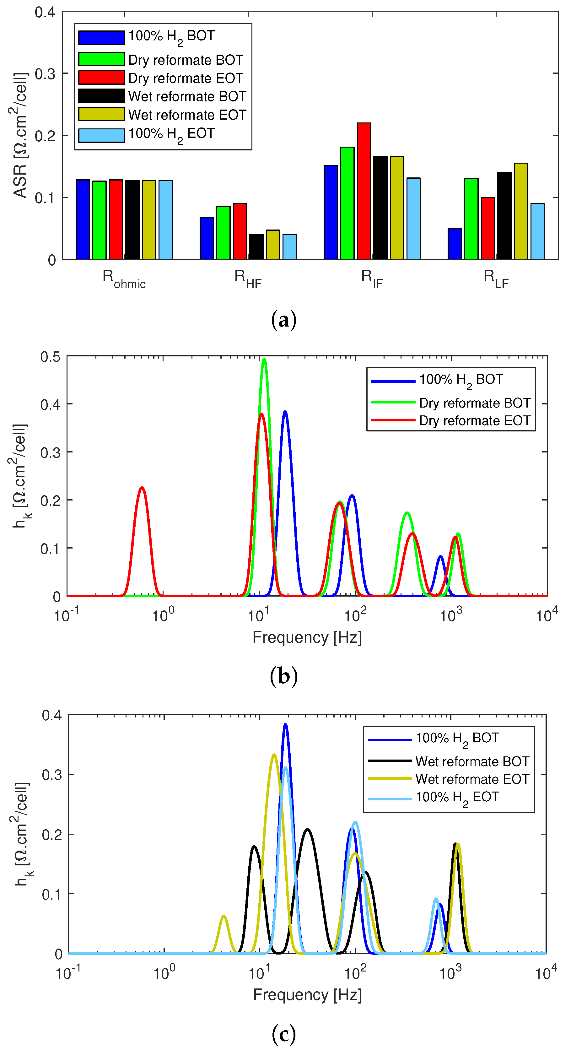 Energies 14 02994 g009