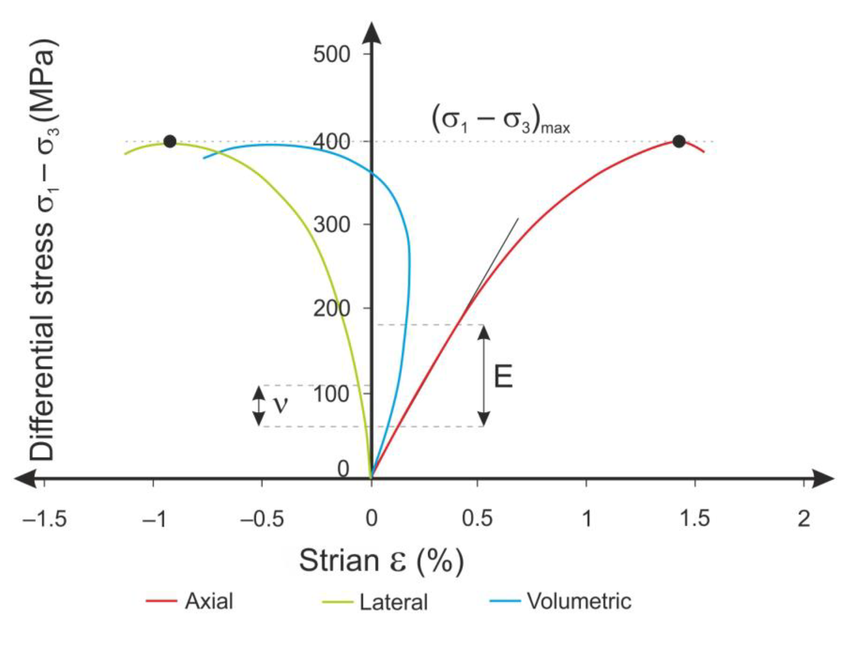 Energies 14 02995 g007 Energies 14 02995 g007