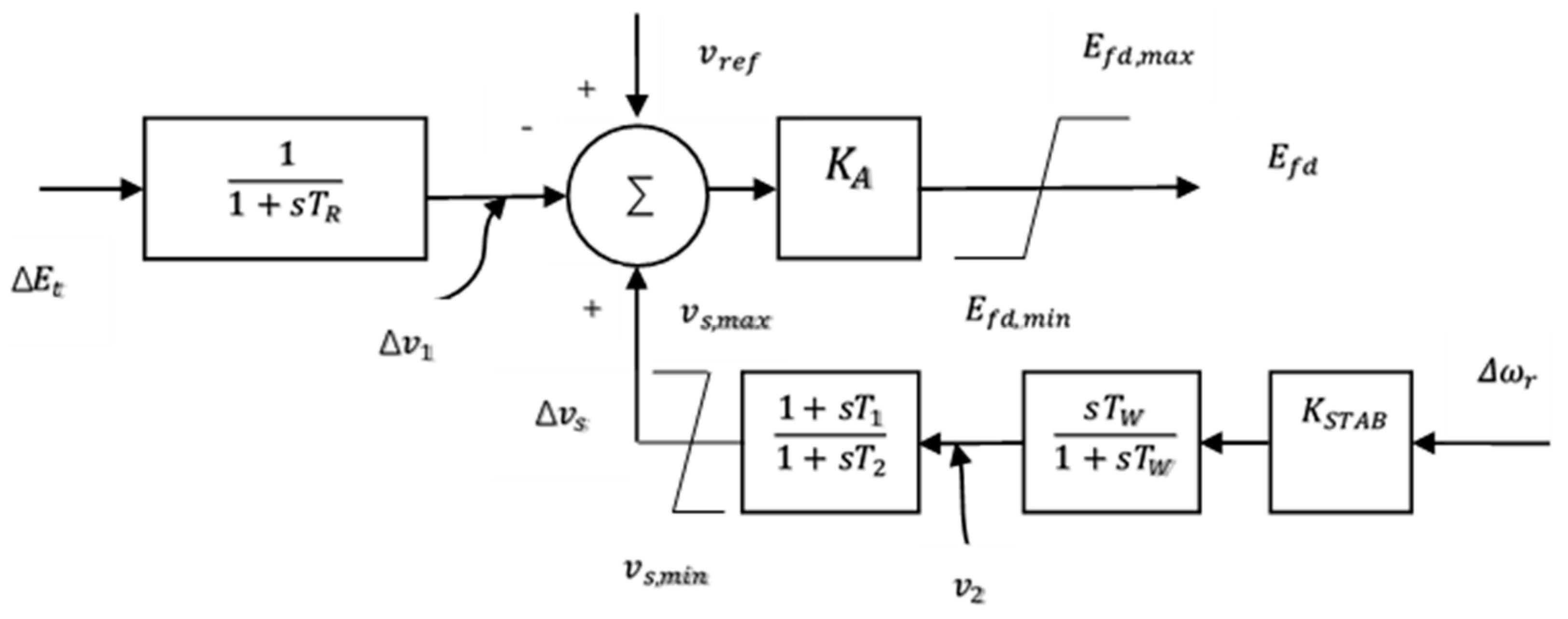 Energies 14 02996 g002 Energies 14 02996 g002