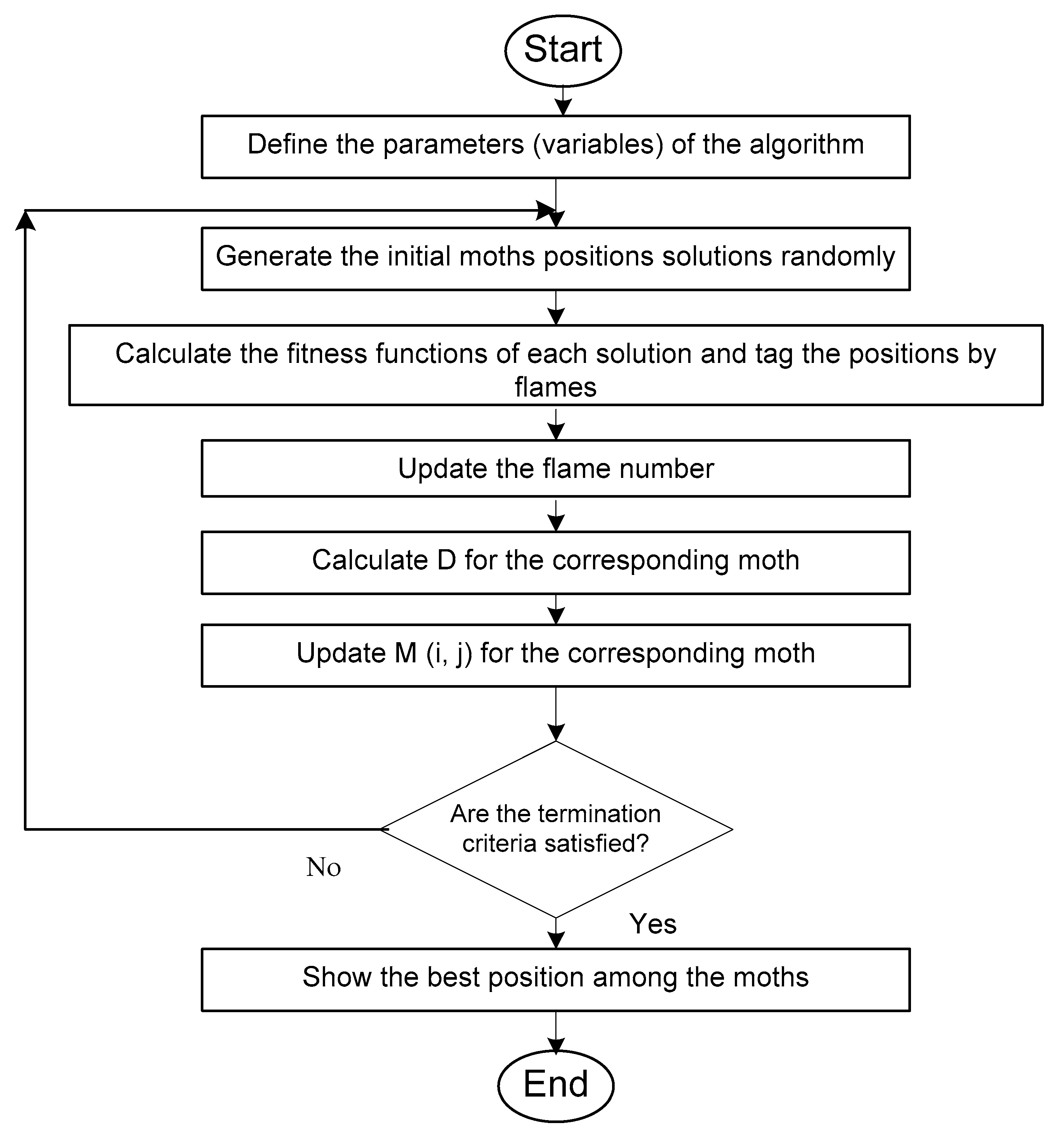 Energies 14 02996 g005 Energies 14 02996 g005
