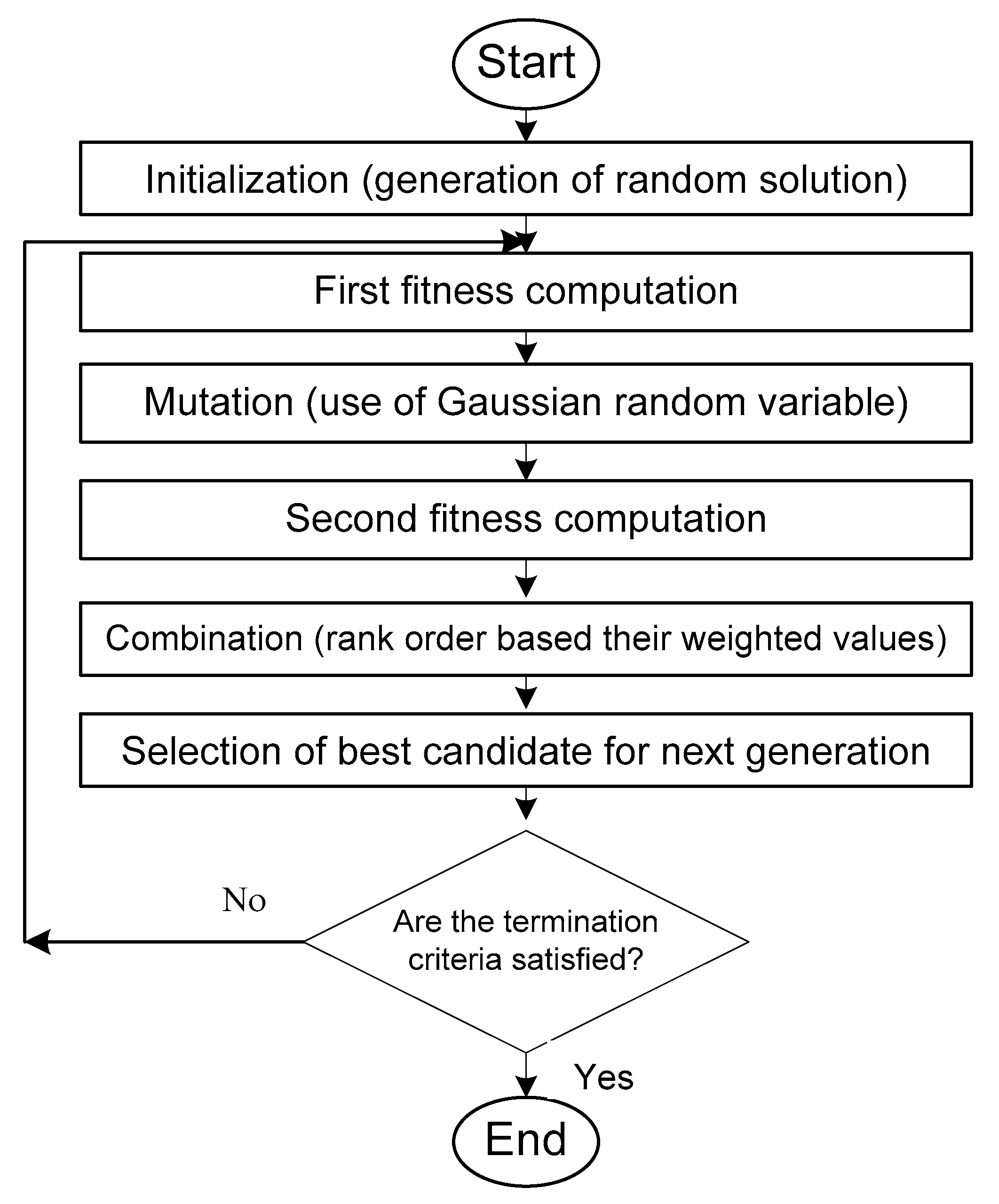 Energies 14 02996 g006 Energies 14 02996 g006