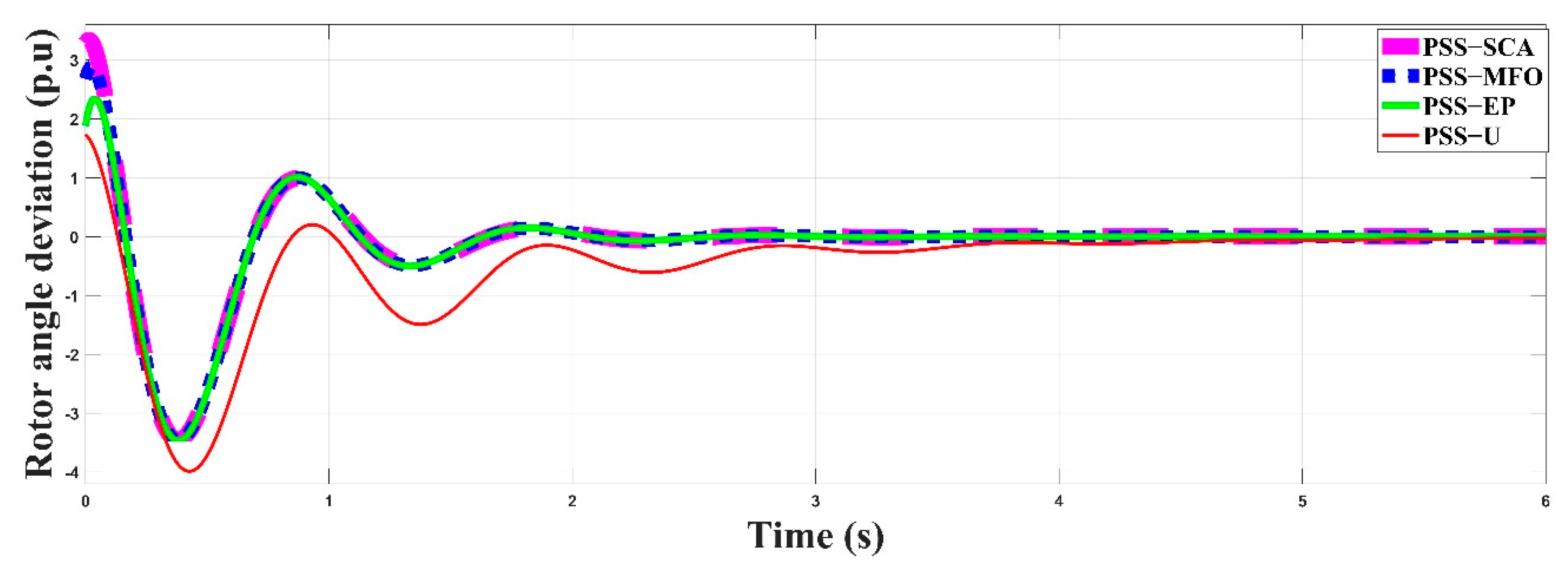 Energies 14 02996 g007 Energies 14 02996 g007