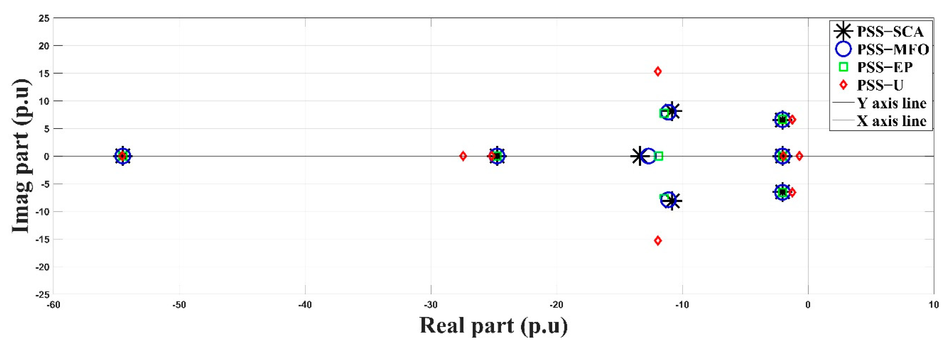 Energies 14 02996 g008 Energies 14 02996 g008