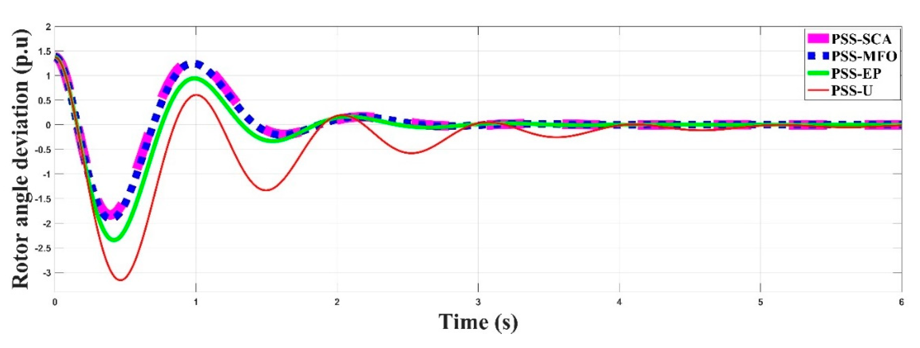 Energies 14 02996 g009a Energies 14 02996 g009a
