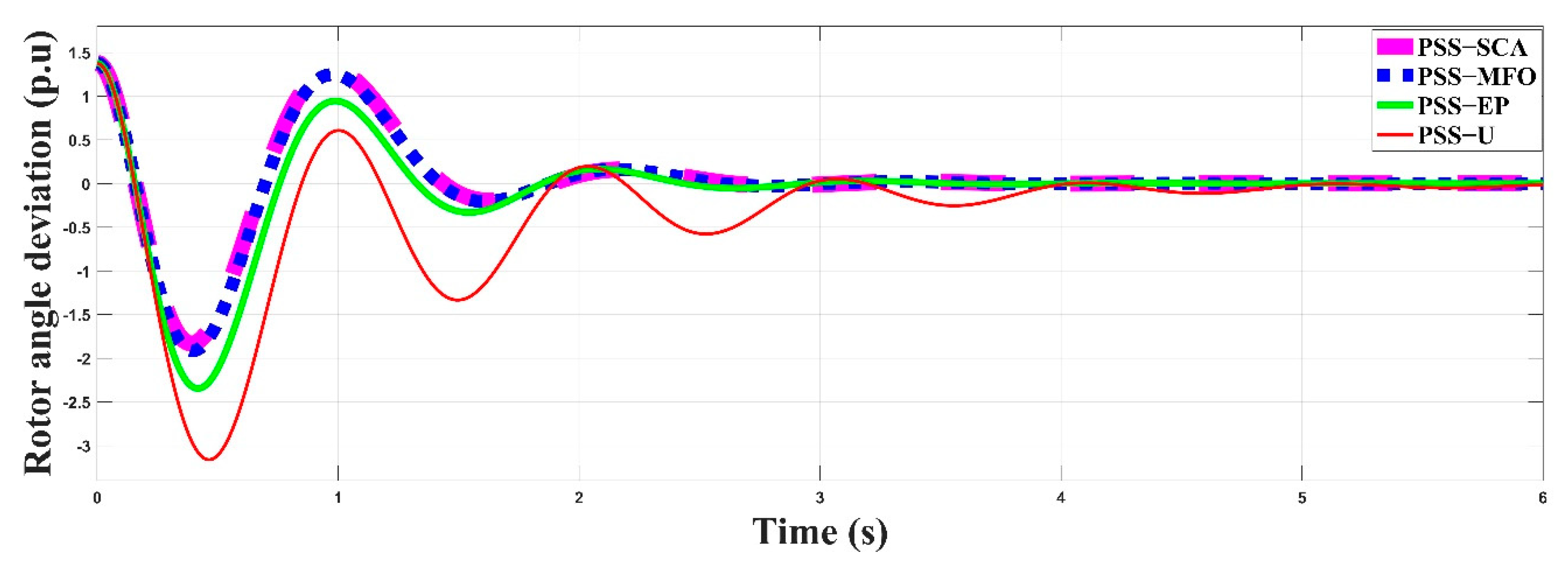 Energies 14 02996 g009b Energies 14 02996 g009b