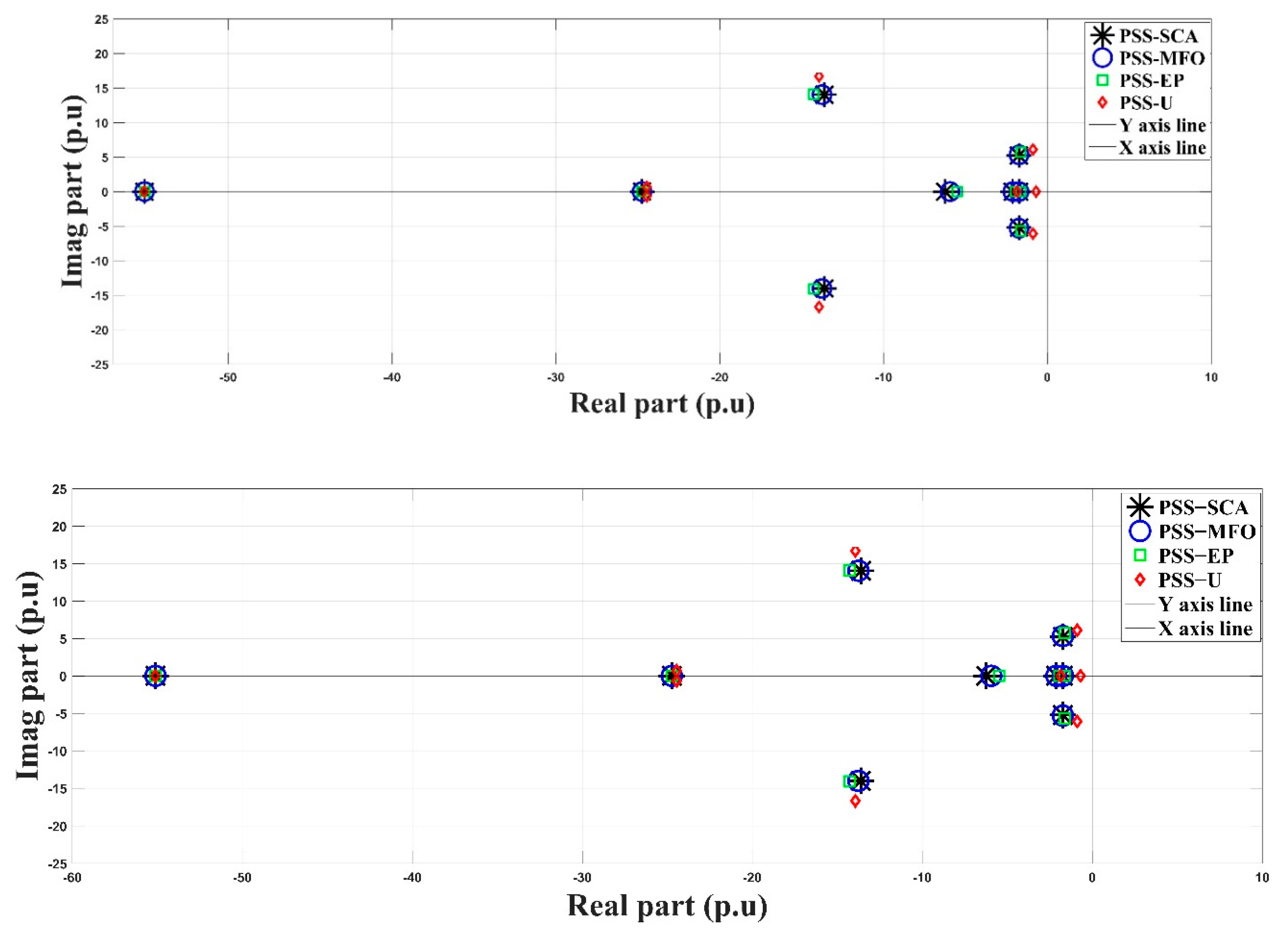 Energies 14 02996 g010 Energies 14 02996 g010