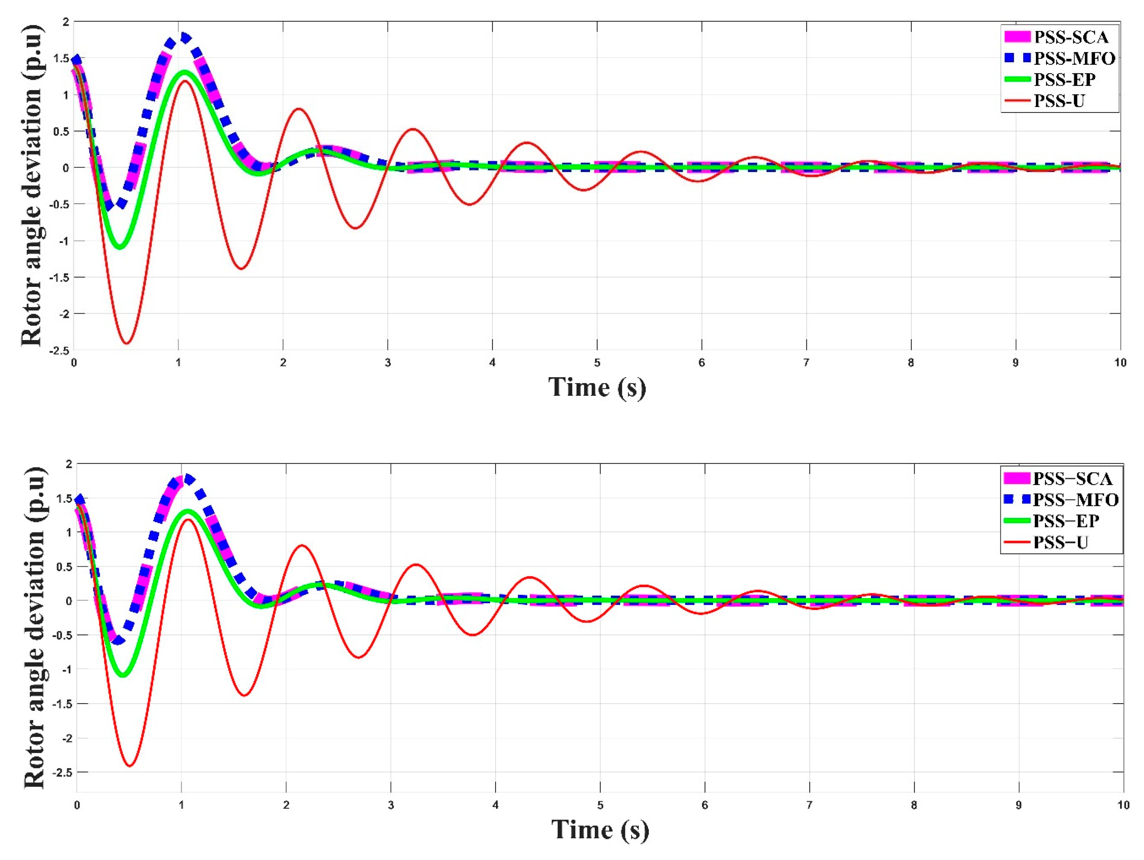 Energies 14 02996 g011 Energies 14 02996 g011