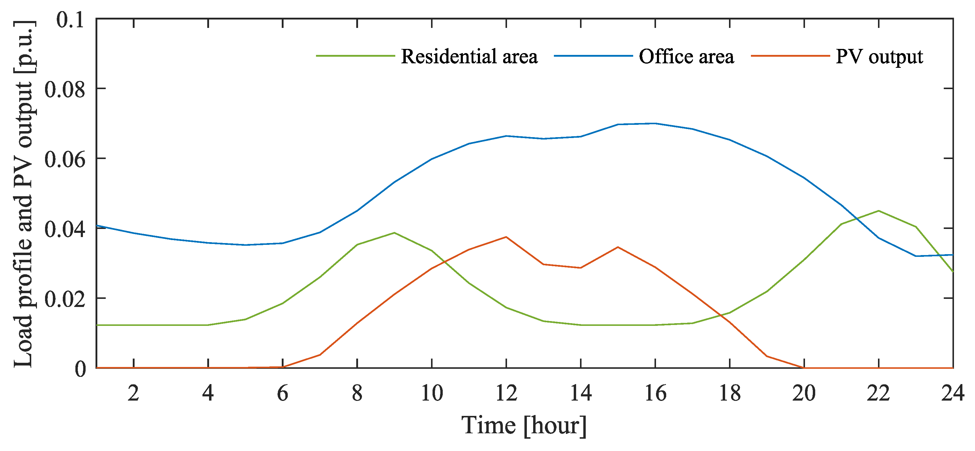 Energies 14 02997 g003 Energies 14 02997 g003